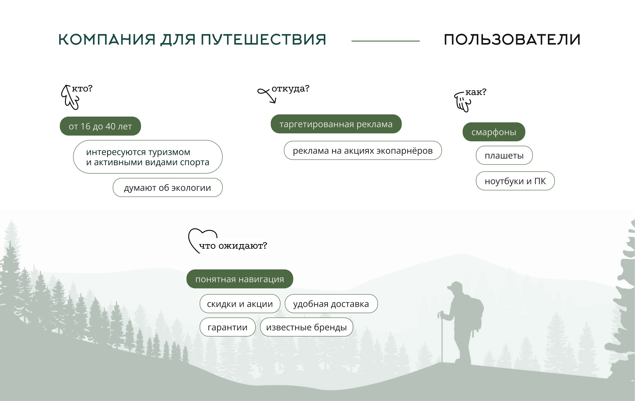 Интернет-магазин туристического снаряжения GreenGo — Изображение №4 — Интерфейсы на Dprofile