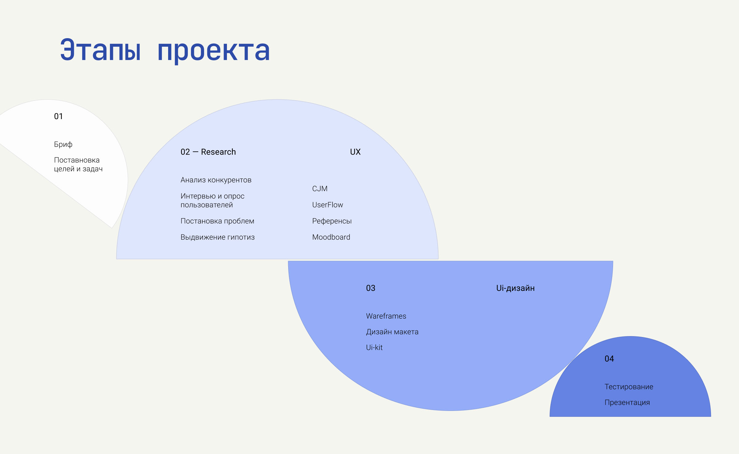 Ux/ui дизайн мобильного приложения кофейни CoffeeOwl — Изображение №3 — Интерфейсы на Dprofile