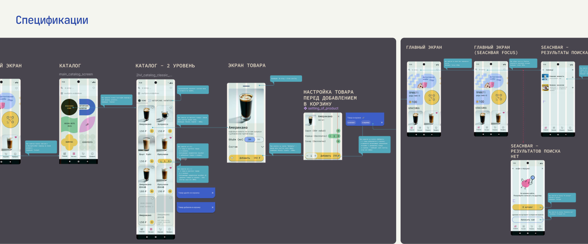 Ux/ui дизайн мобильного приложения кофейни CoffeeOwl — Изображение №35 — Интерфейсы на Dprofile