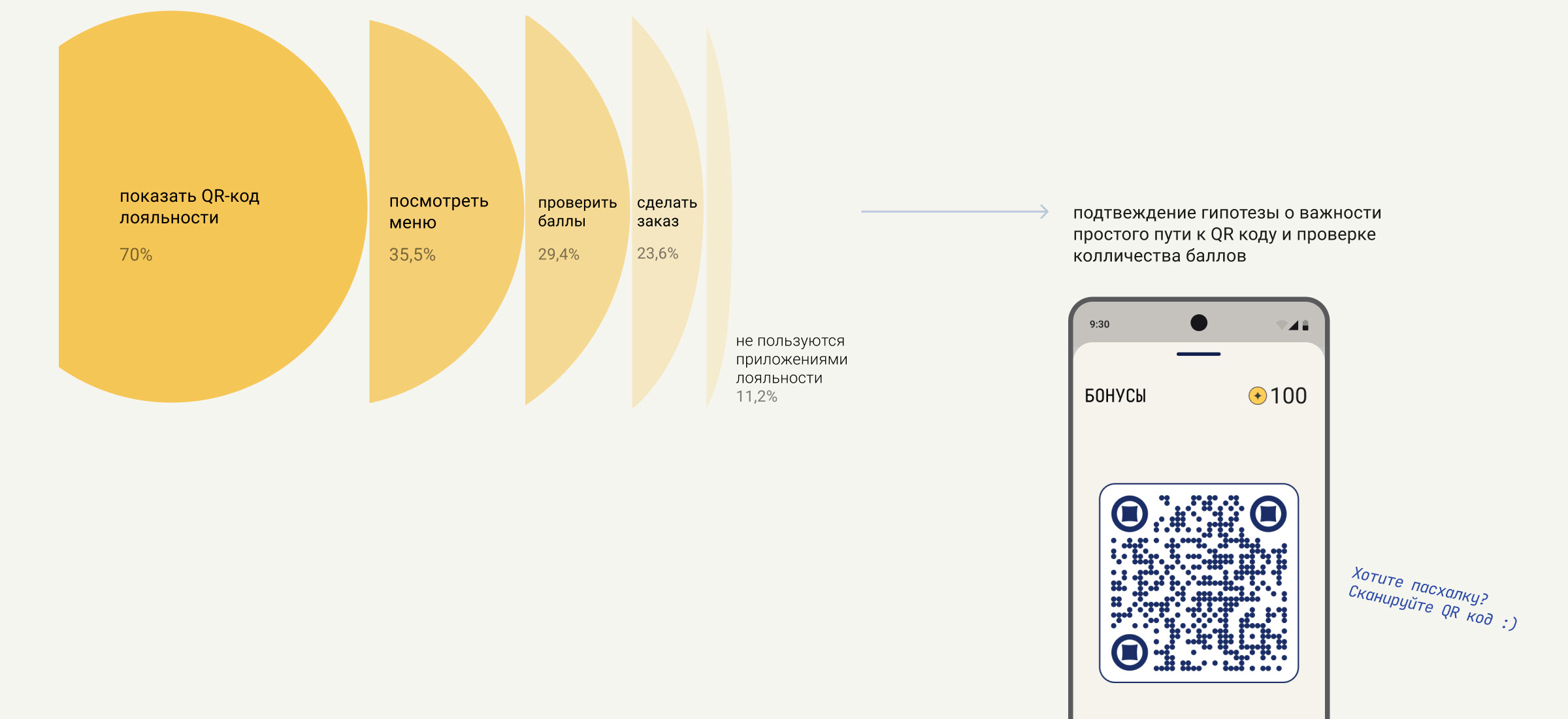 Ux/ui дизайн мобильного приложения кофейни CoffeeOwl — Изображение №14 — Интерфейсы на Dprofile