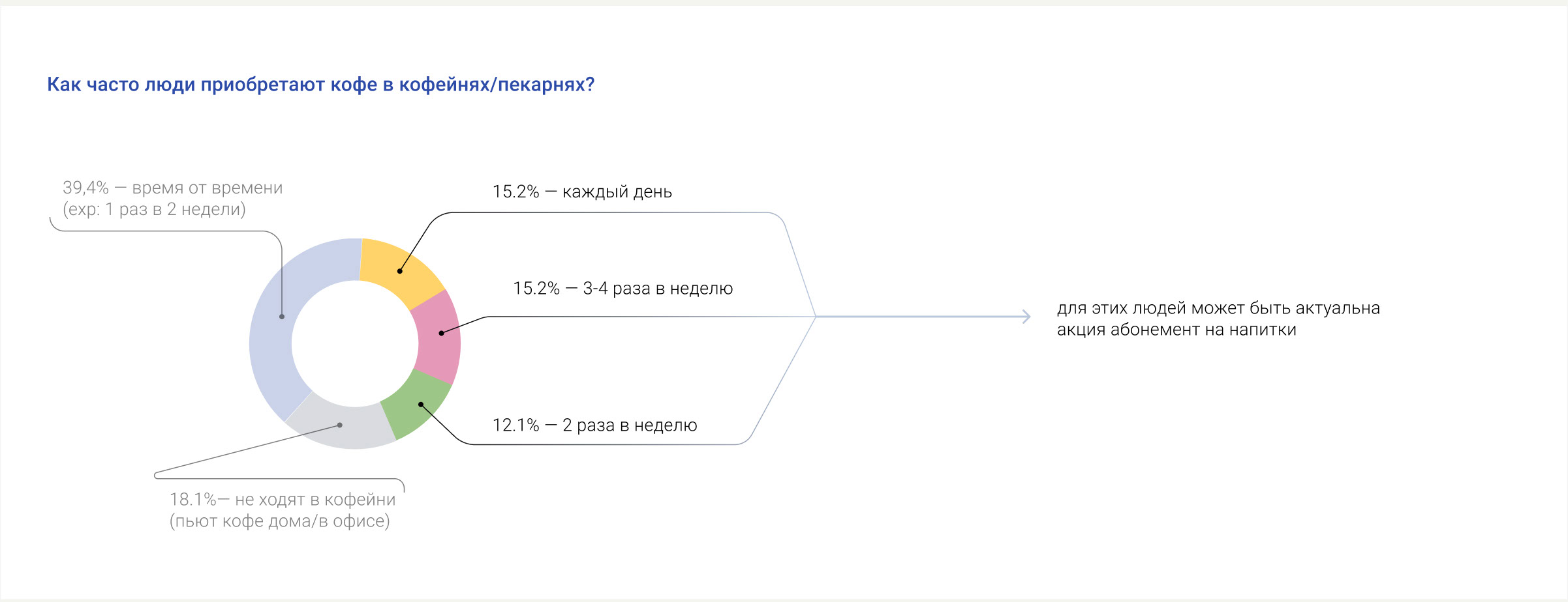 Ux/ui дизайн мобильного приложения кофейни CoffeeOwl — Изображение №15 — Интерфейсы на Dprofile