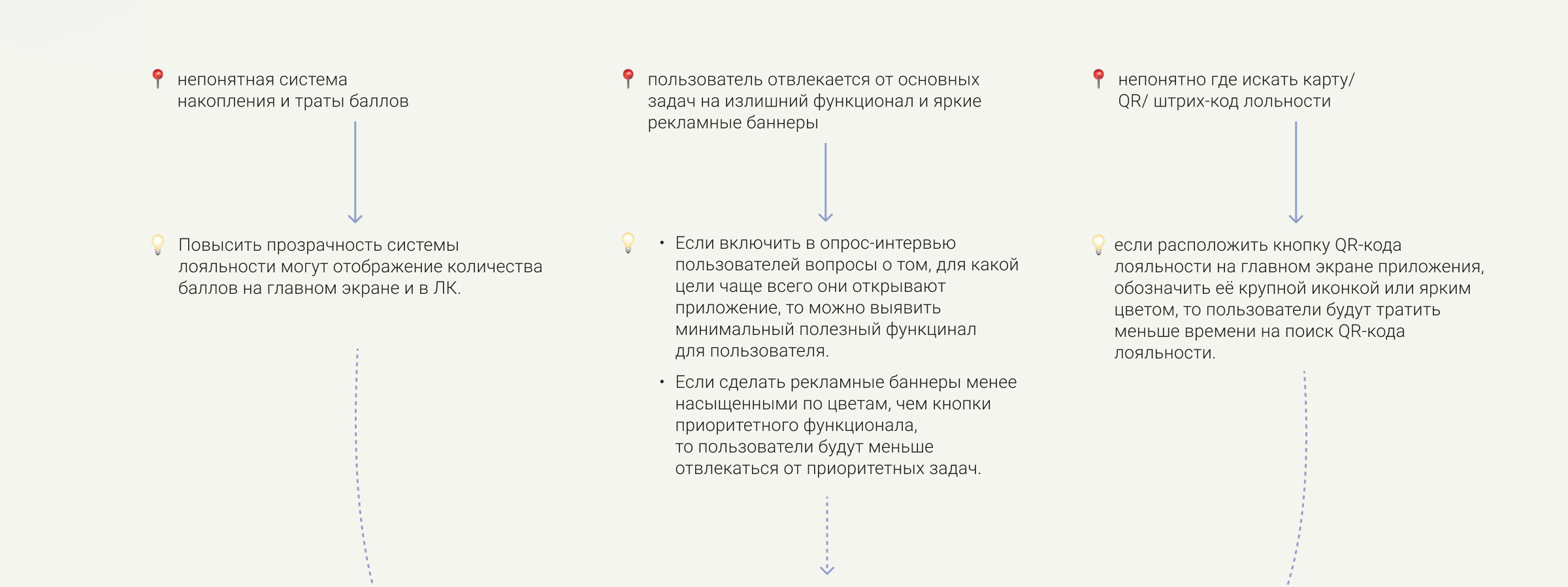 Ux/ui дизайн мобильного приложения кофейни CoffeeOwl — Изображение №8 — Интерфейсы на Dprofile