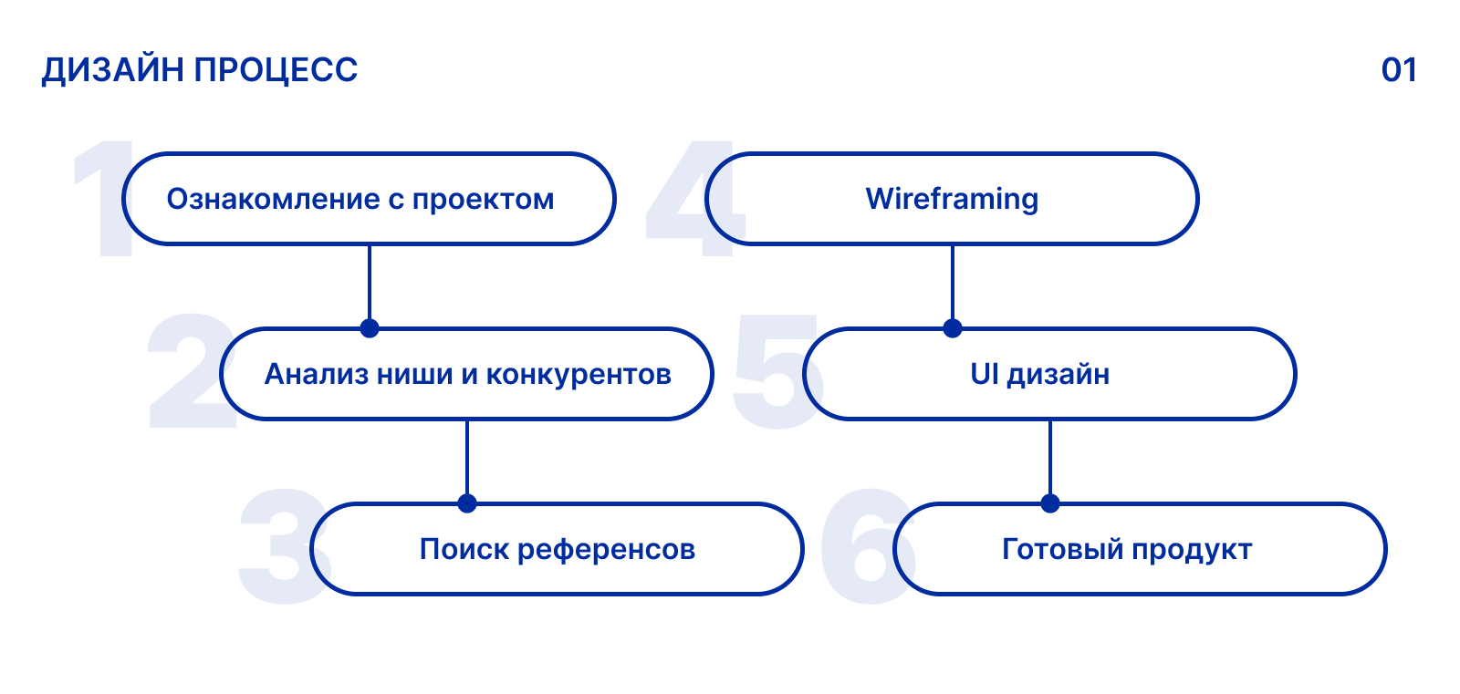 Landing page для компании ООО "Карола" — Изображение №3 — Интерфейсы, Брендинг на Dprofile