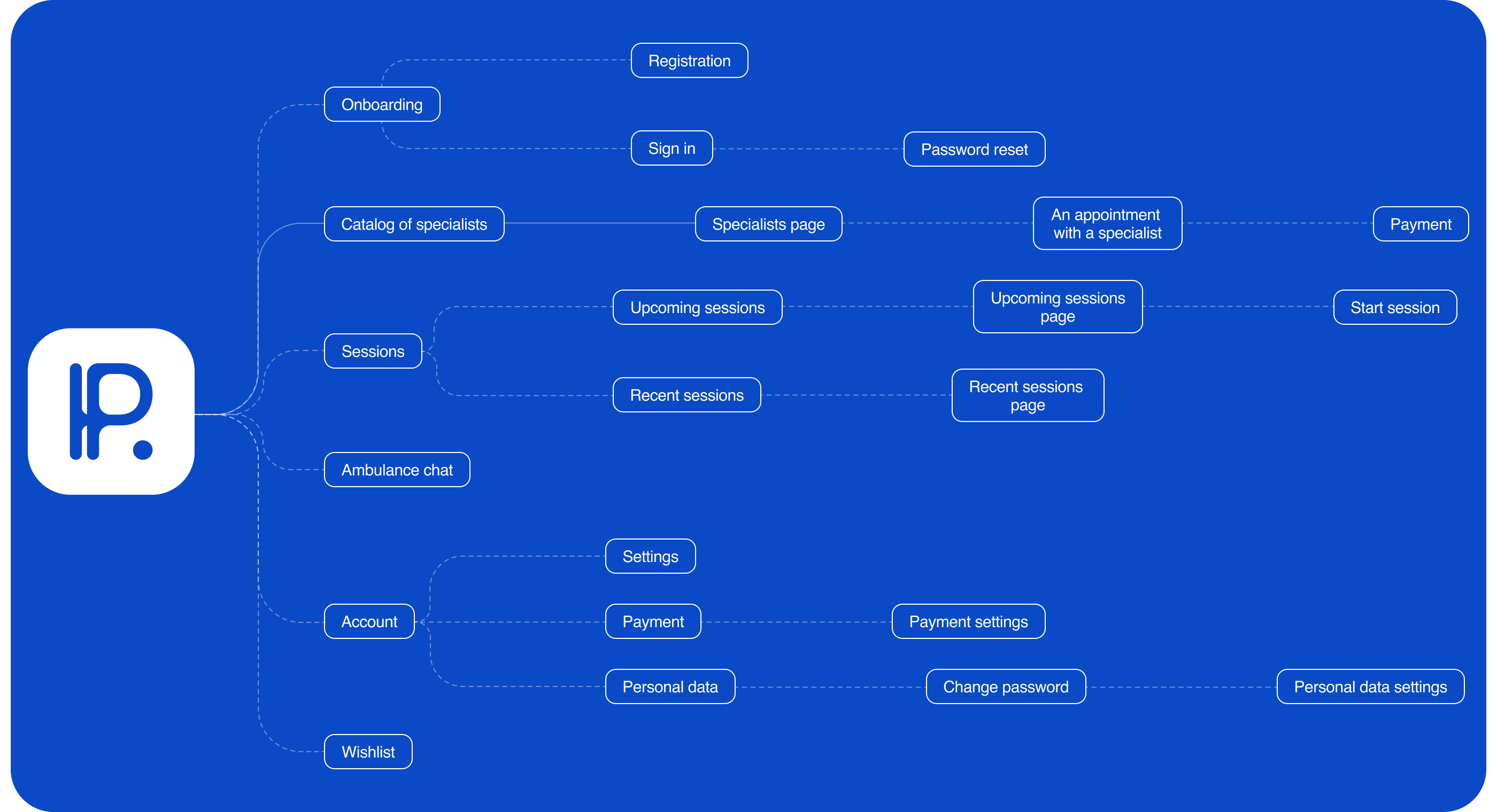 Mobile App - Psychological Help — Изображение №6 — Интерфейсы на Dprofile