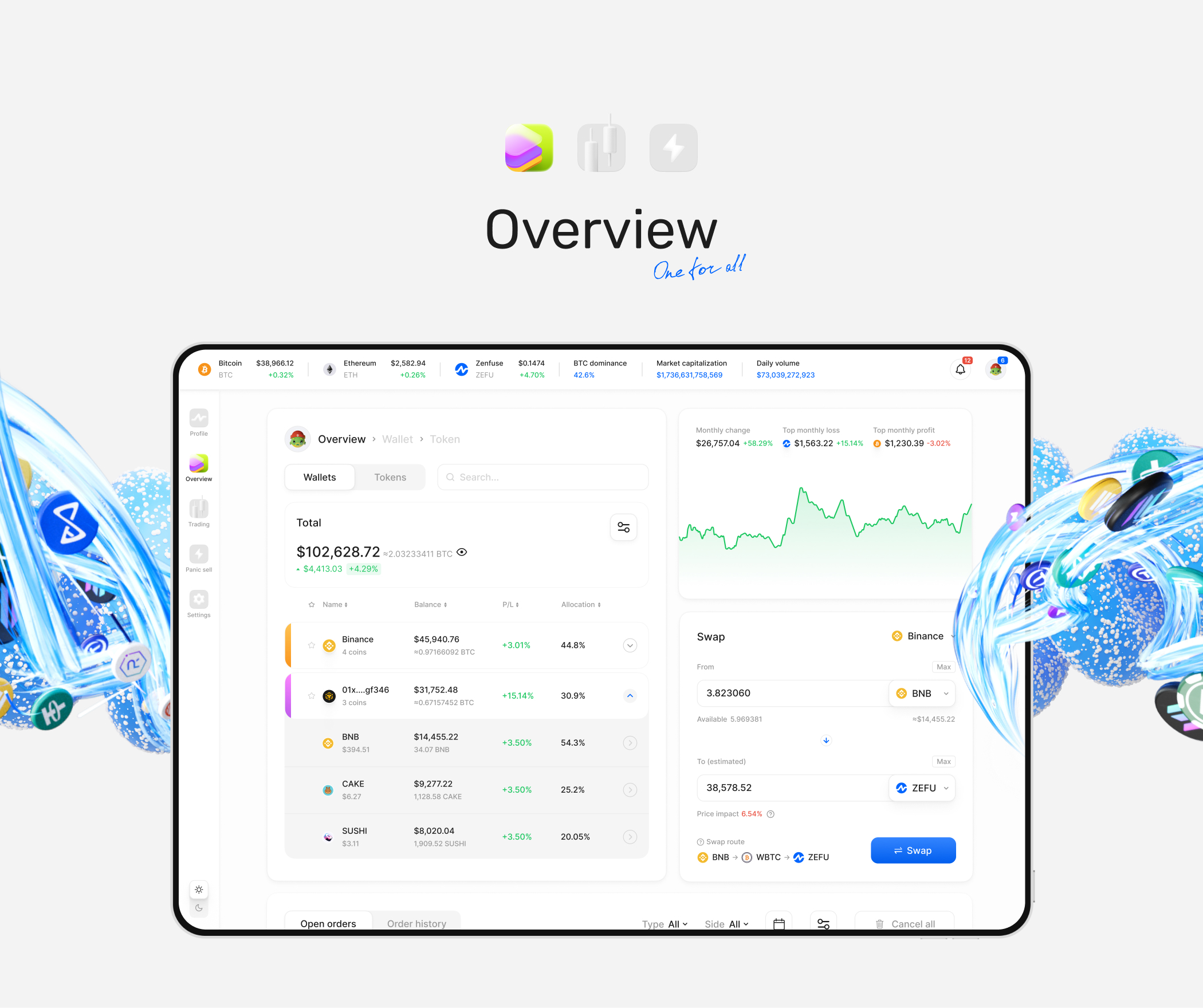 Zenfuse: Crypto trading & Social network — Изображение №3 — Интерфейсы, Брендинг на Dprofile
