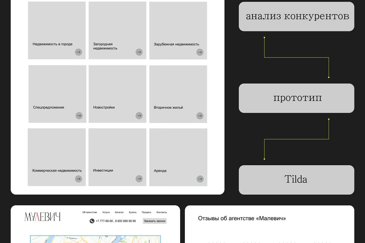 Сайт для агенства элитной недвижимости — Изображение №6 — Интерфейсы на Dprofile