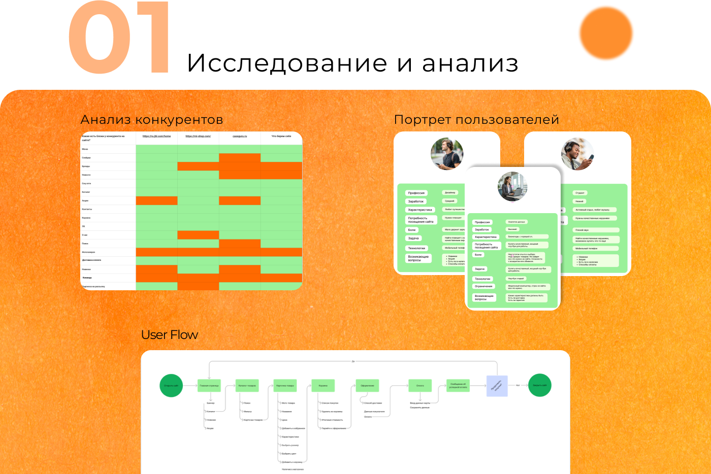Создание интернет-магазина "mint" (+ логотип, дизайн) — Изображение №3 — Интерфейсы, Брендинг на Dprofile