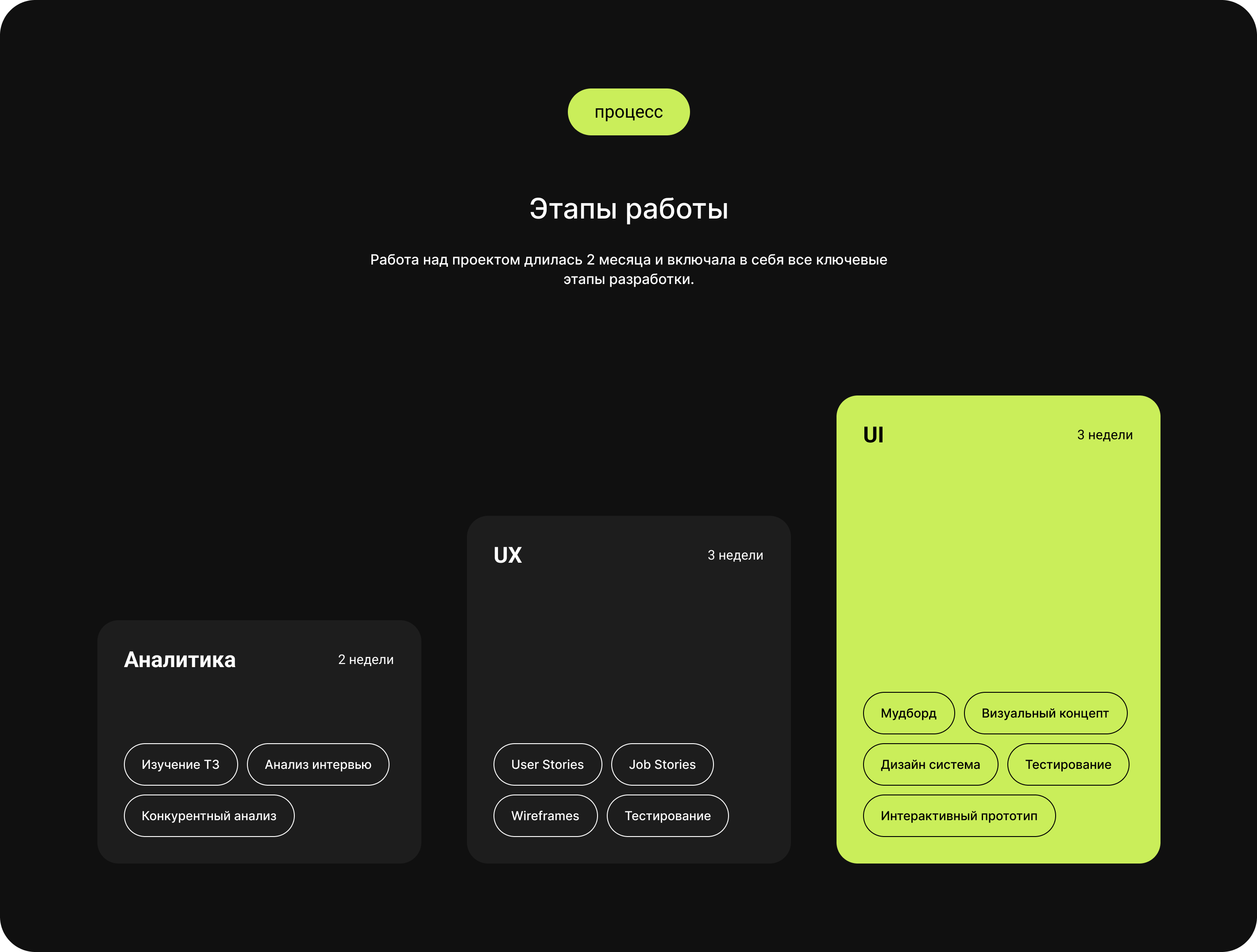 ГЕРМЕС | CRM — Изображение №5 — Интерфейсы на Dprofile