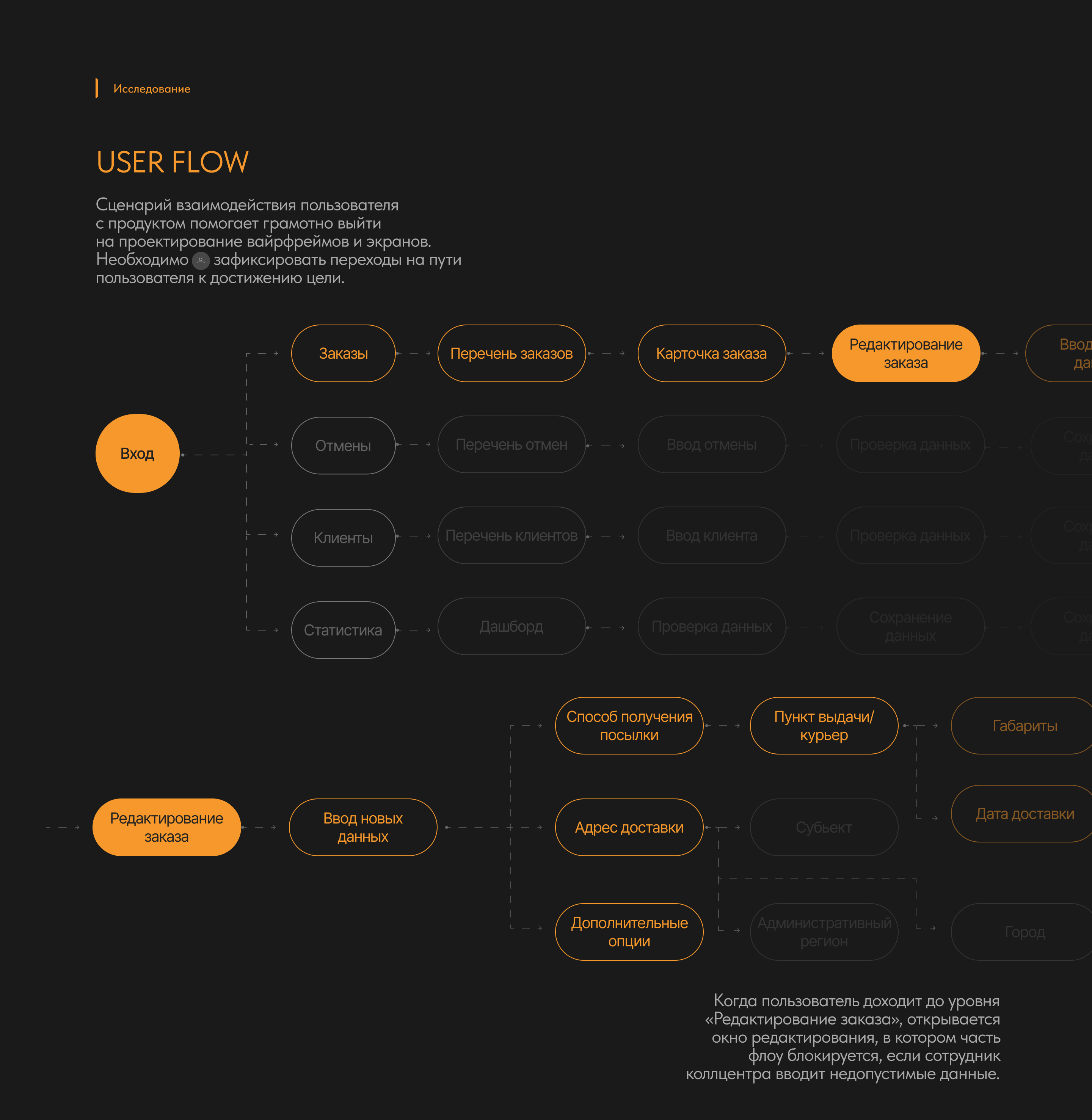 RouteMaster|Product Design — Изображение №4 — Интерфейсы на Dprofile