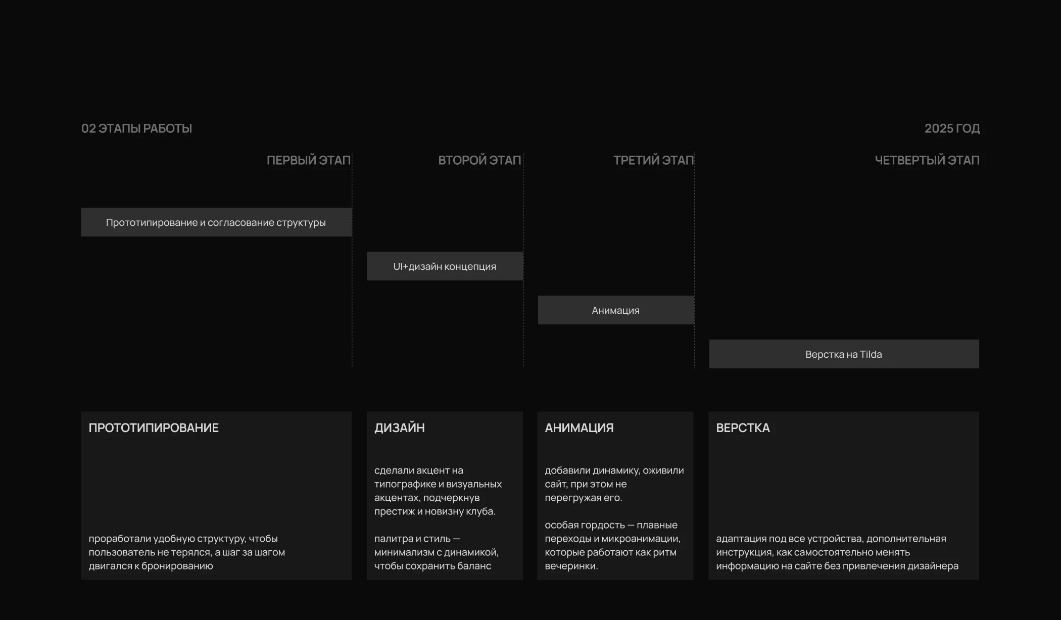 Website MIX AFTERPARTY / UI-design / Landing / Сайт — Изображение №3 — Интерфейсы на Dprofile