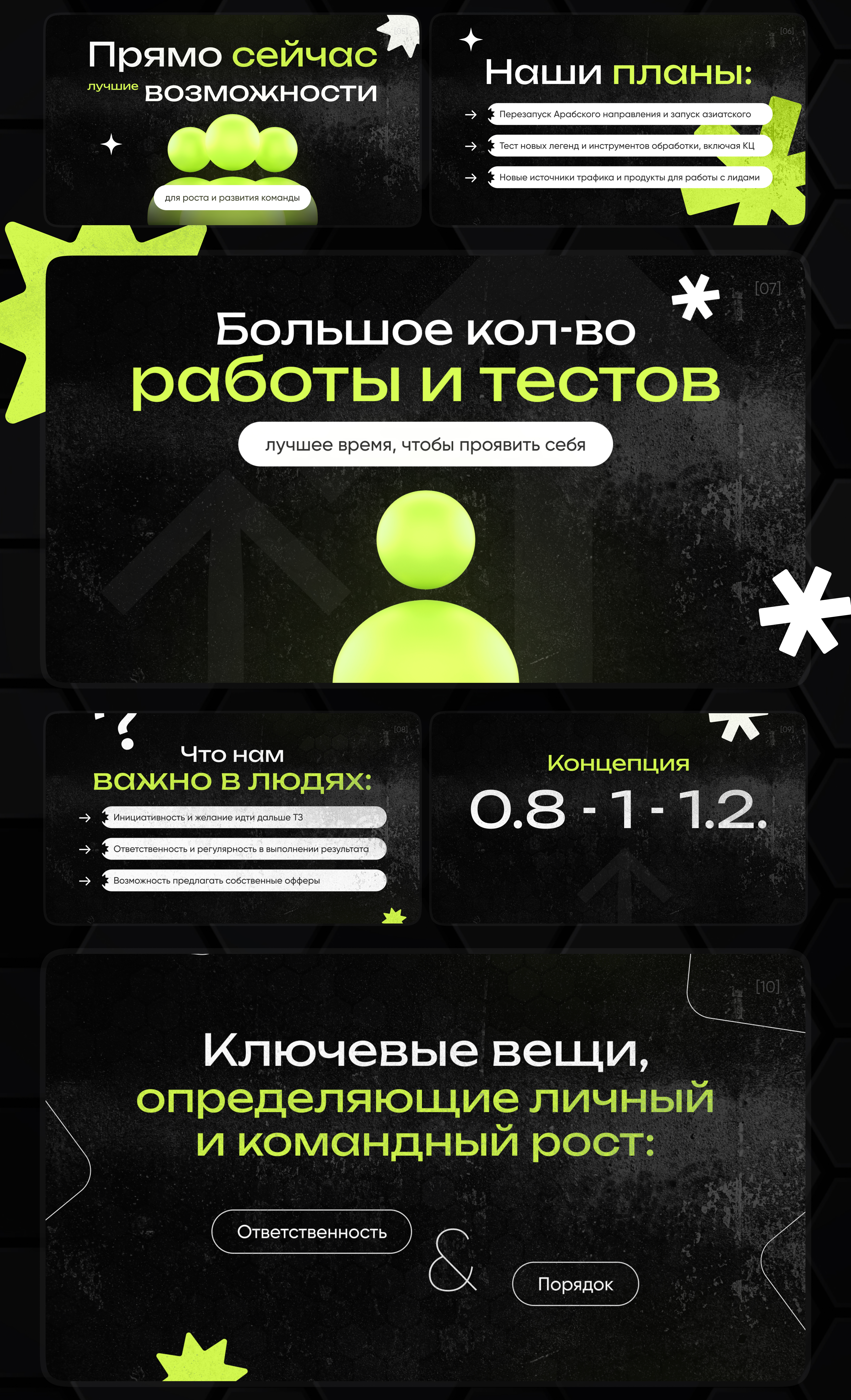 Дизайн презентации для тренинга | training — Изображение №4 — Графика на Dprofile