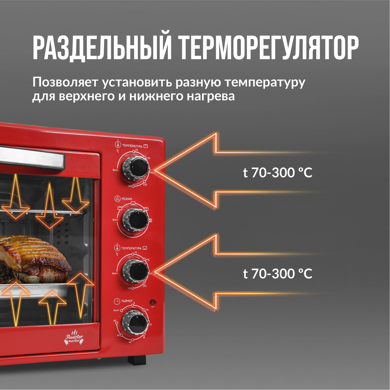 УПАКОВКА, КАРТОЧКИ | Духовые шкафы — Изображение №16 — Брендинг, Графика на Dprofile