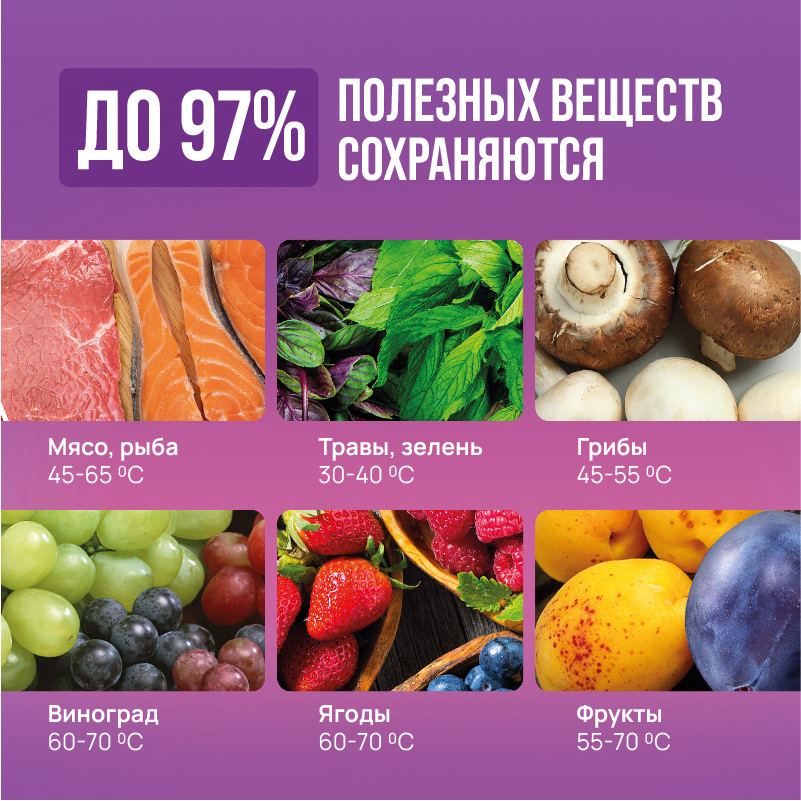 УПАКОВКА, КАРТОЧКИ | Сушилка для фруктов — Изображение №14 — Брендинг, Графика на Dprofile