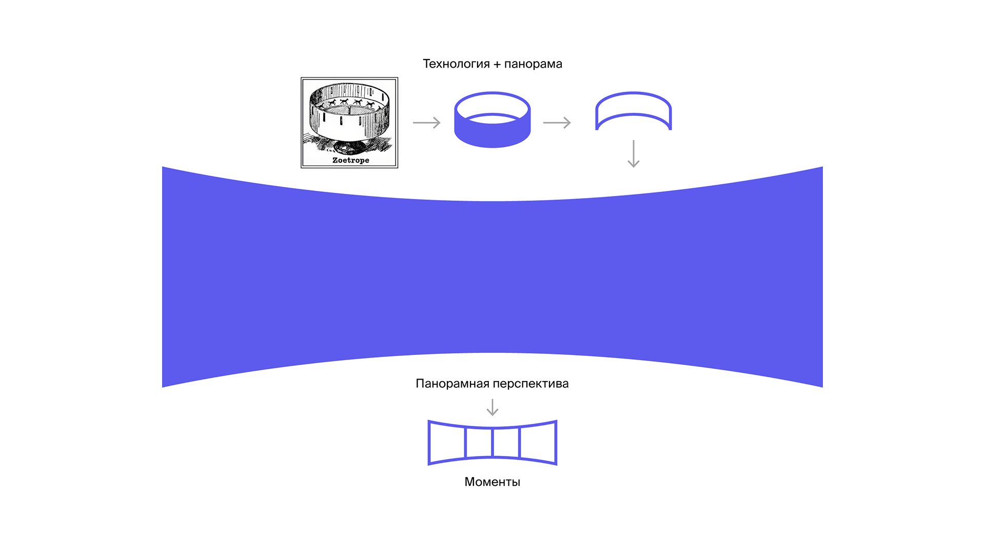 Моменты — Изображение №3 — Брендинг на Dprofile