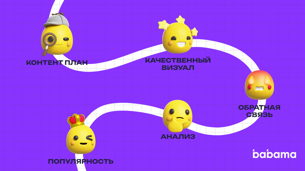 Баннерная реклама "babama" — Изображение №4 — Маркетинг на Dprofile