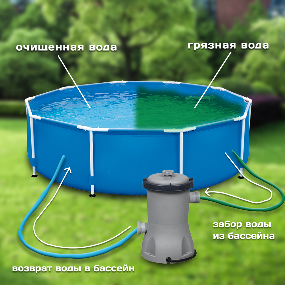 Инфографика для маркетплейсов — Изображение №5 — Маркетинг на Dprofile