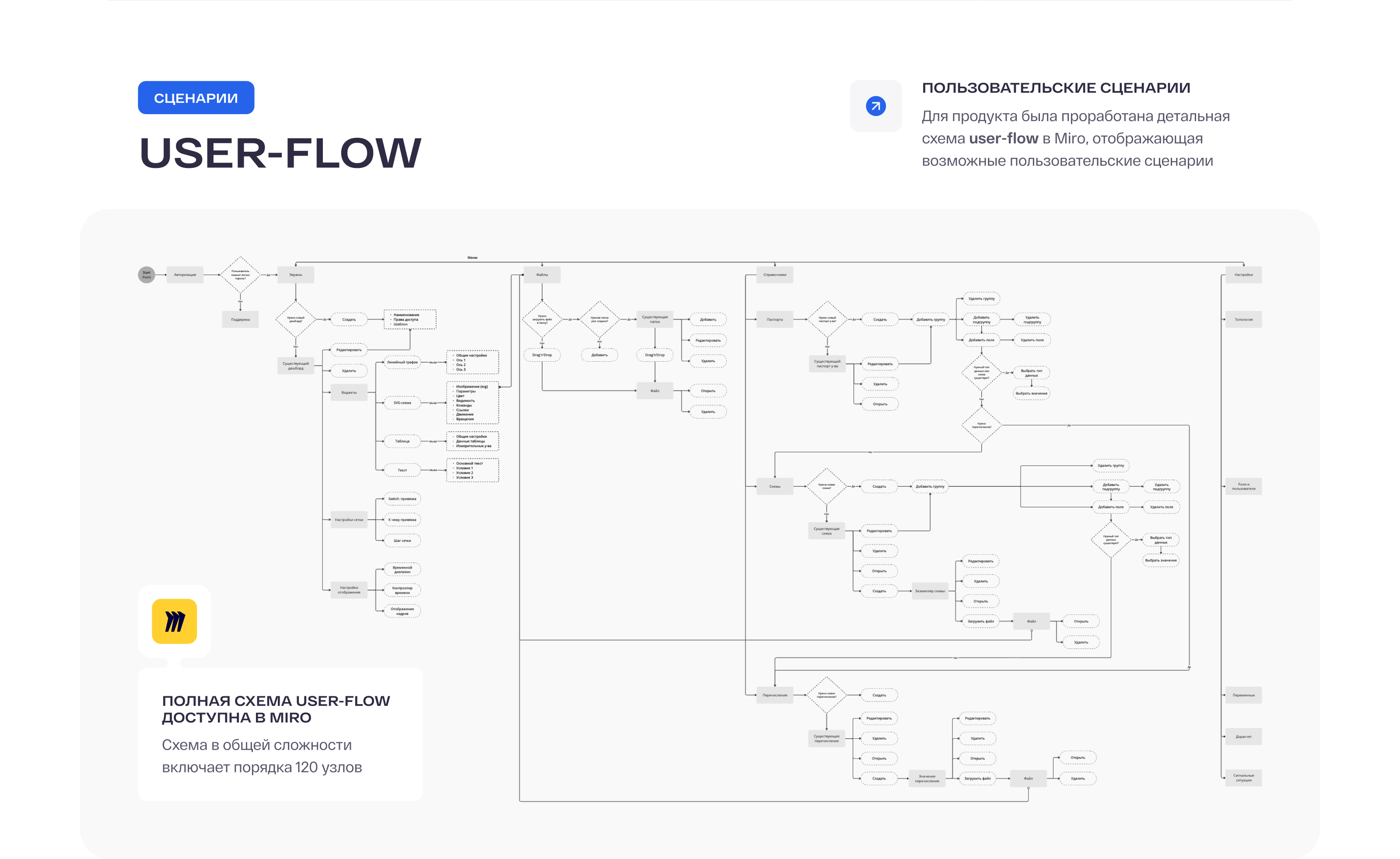 СМКПО Платформа — SCADA-система — Изображение №4 — Интерфейсы на Dprofile