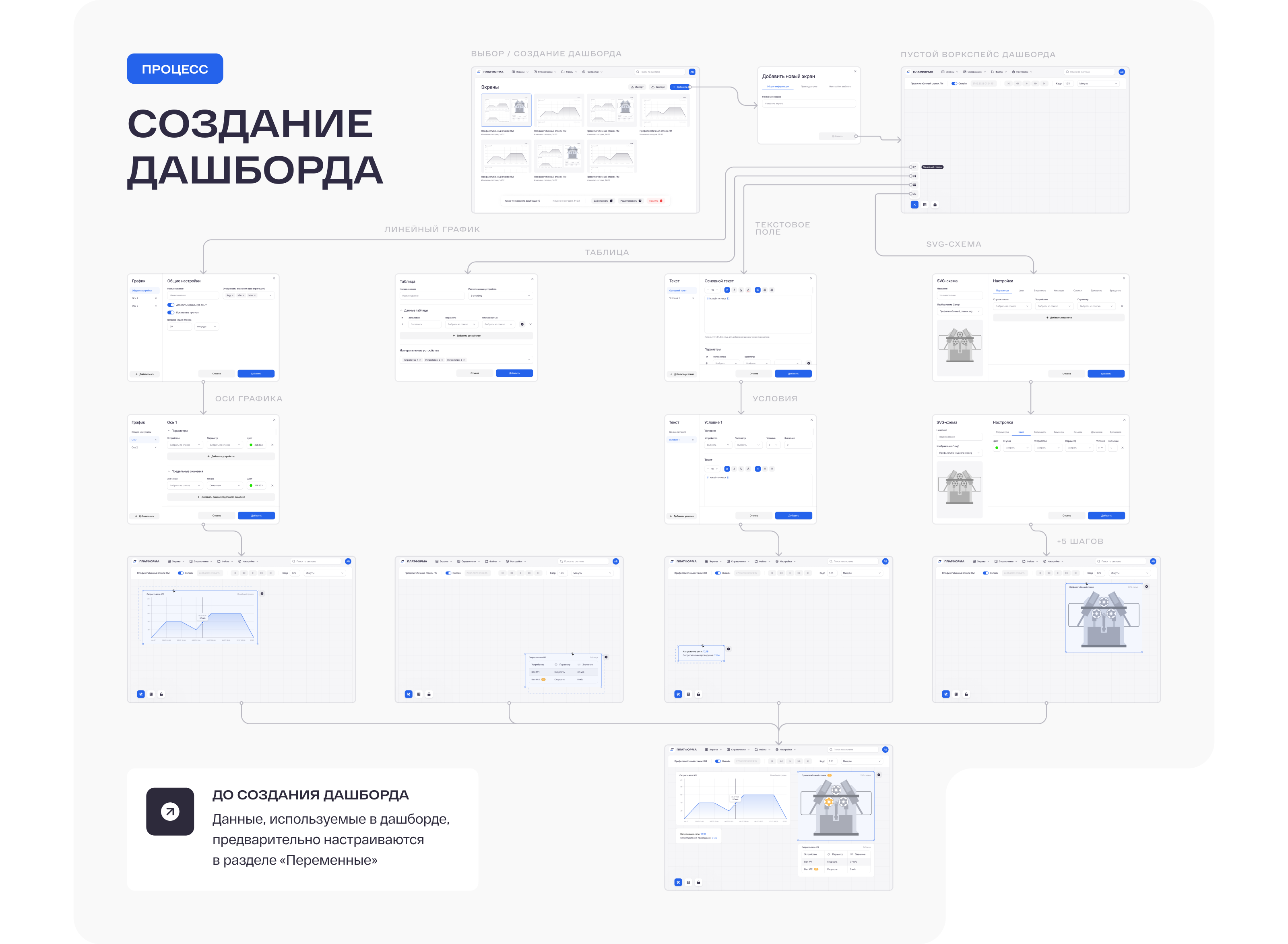 СМКПО Платформа — SCADA-система — Изображение №7 — Интерфейсы на Dprofile