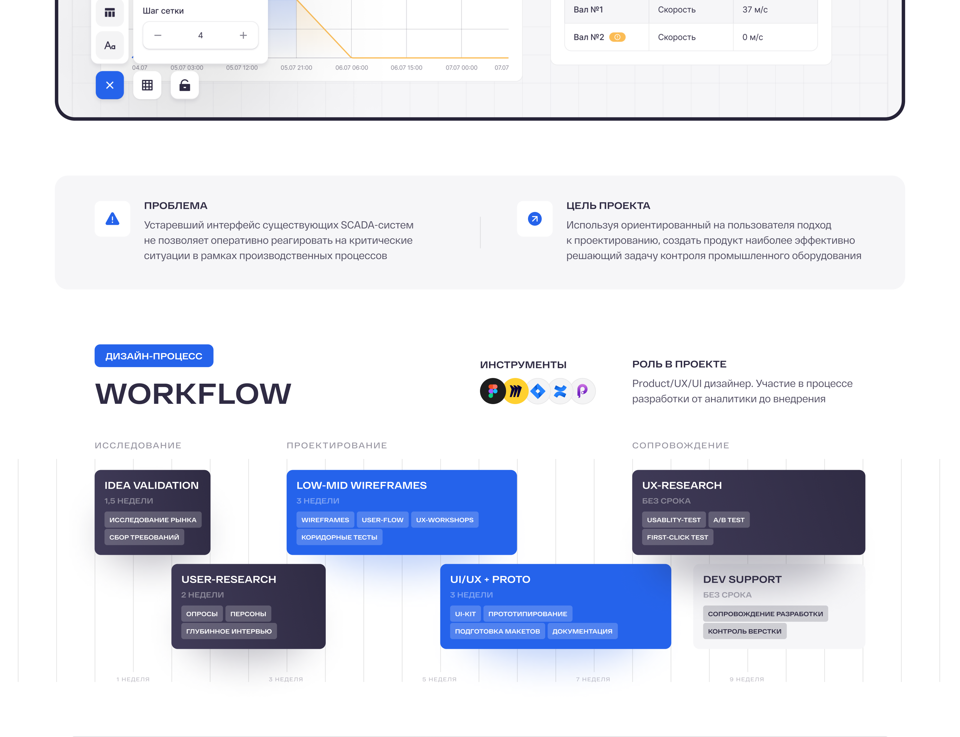 СМКПО Платформа — SCADA-система — Изображение №2 — Интерфейсы на Dprofile