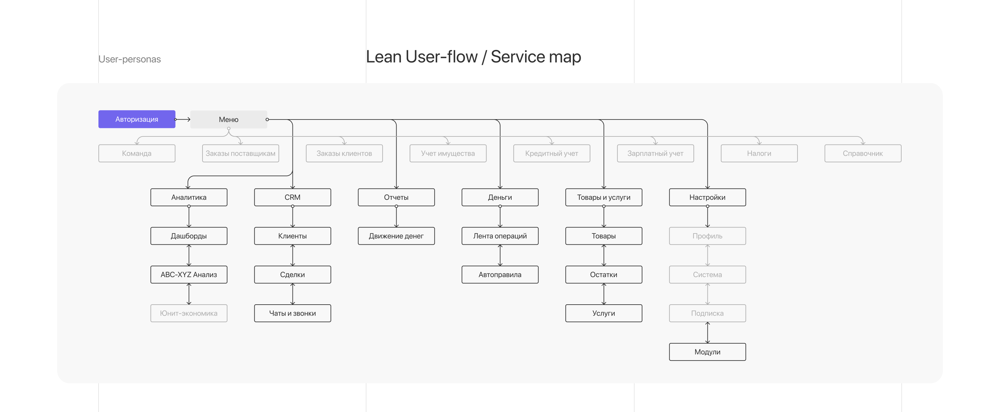 Баланс — Сервис финансового учета — Изображение №5 — Интерфейсы на Dprofile