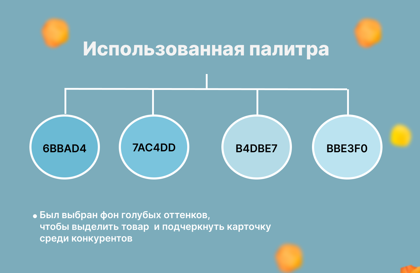 Дизайн карточек для маркетплейсов — Изображение №3 — Интерфейсы, Иллюстрация на Dprofile