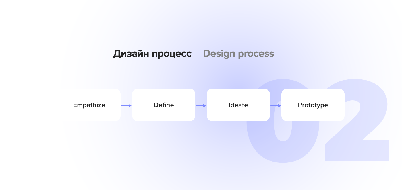Book mobile app | concept design — Изображение №3 — Интерфейсы, Анимация на Dprofile