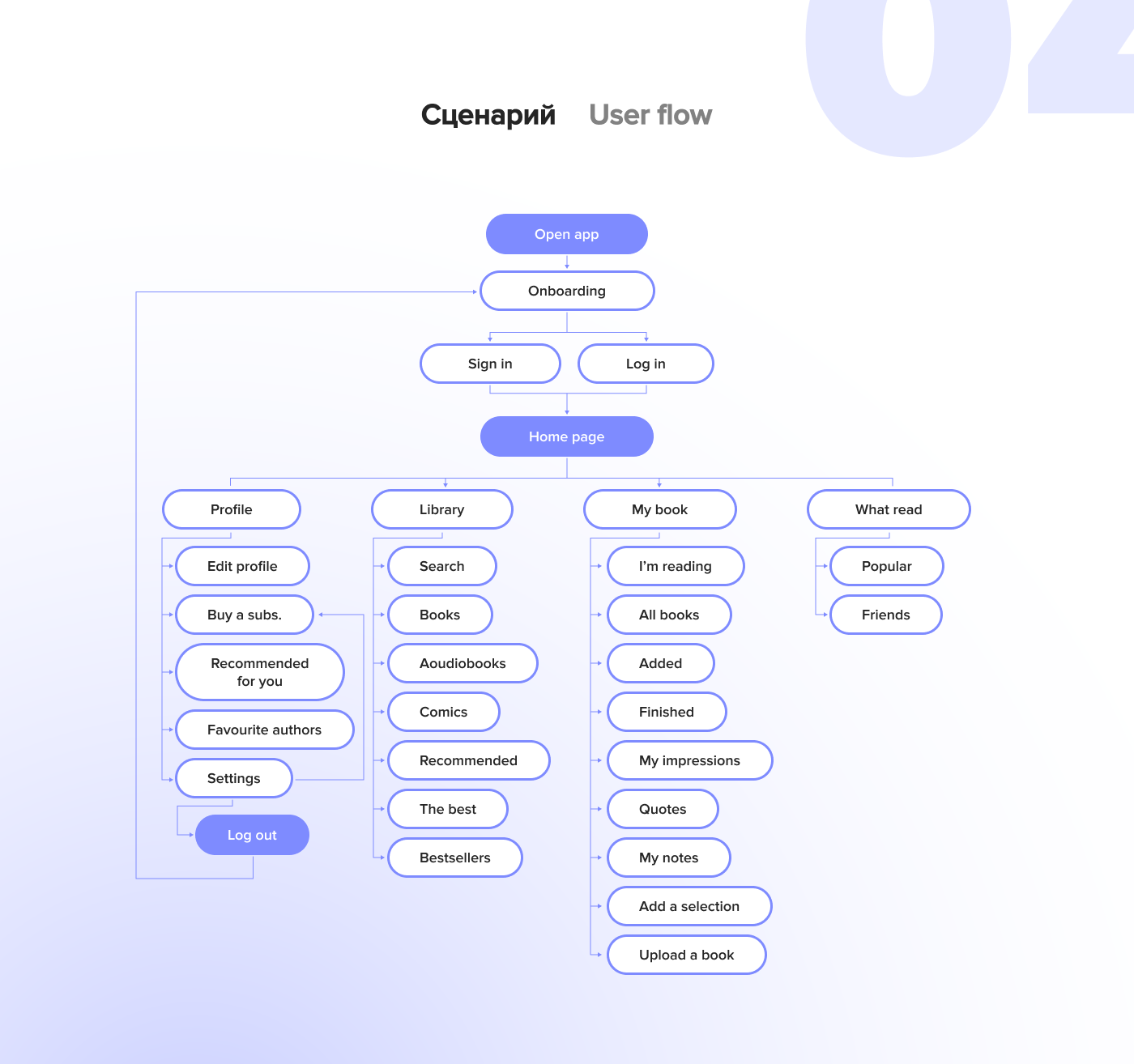 Book mobile app | concept design — Изображение №5 — Интерфейсы, Анимация на Dprofile