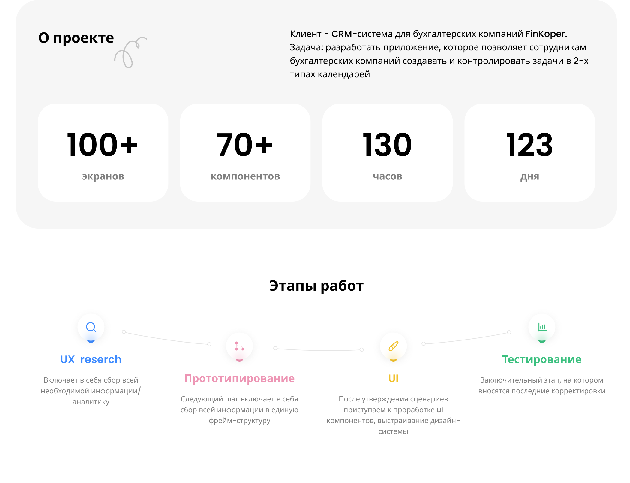 FinKoper mobile app — Изображение №2 — Интерфейсы, Брендинг на Dprofile