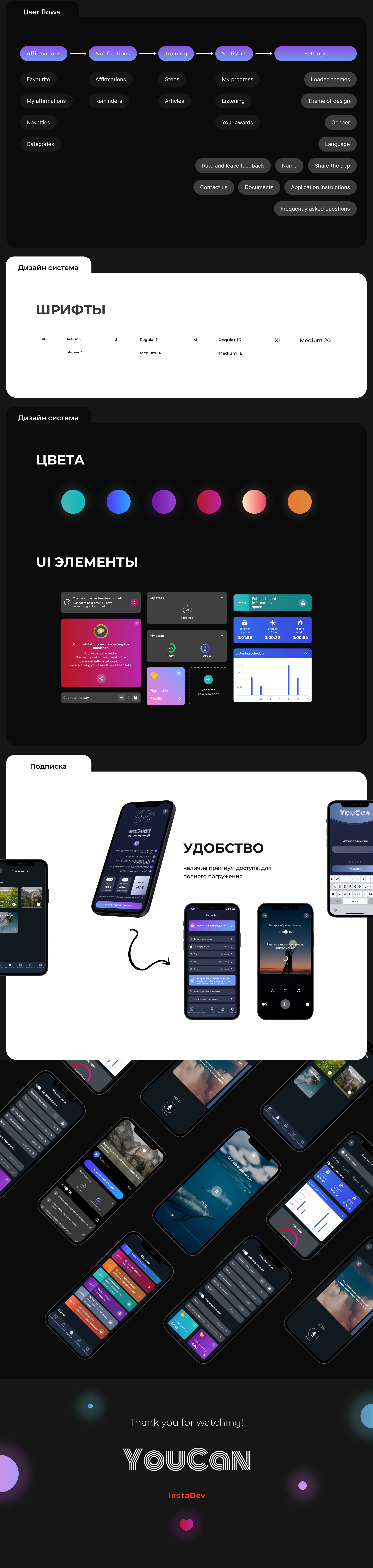 YouCan mobile app — Изображение №2 — Интерфейсы на Dprofile