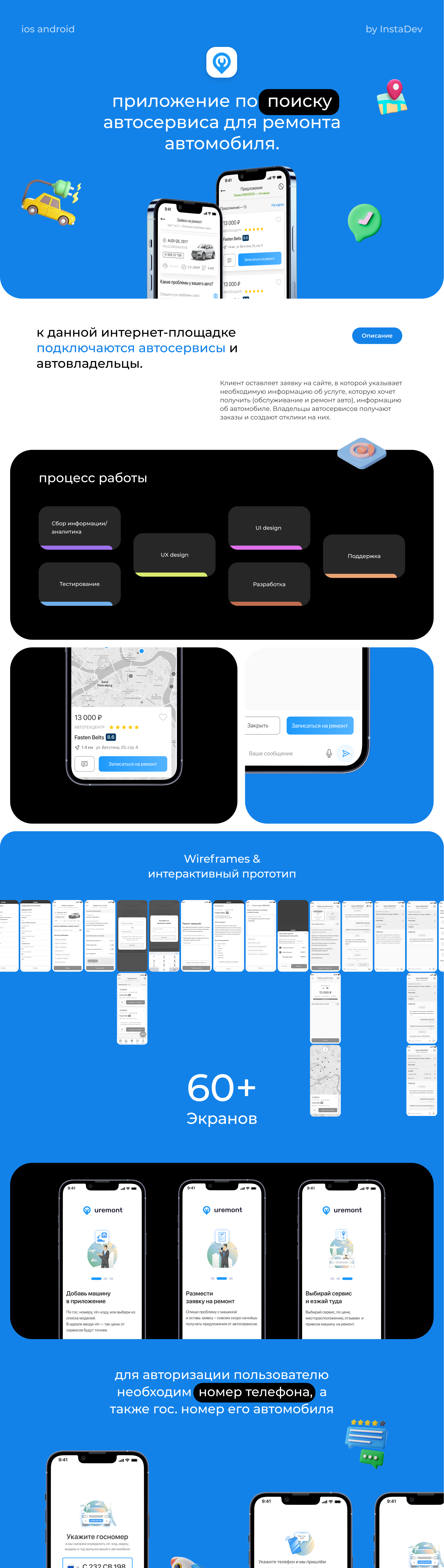 Uremont mobile app — Изображение №1 — Интерфейсы на Dprofile