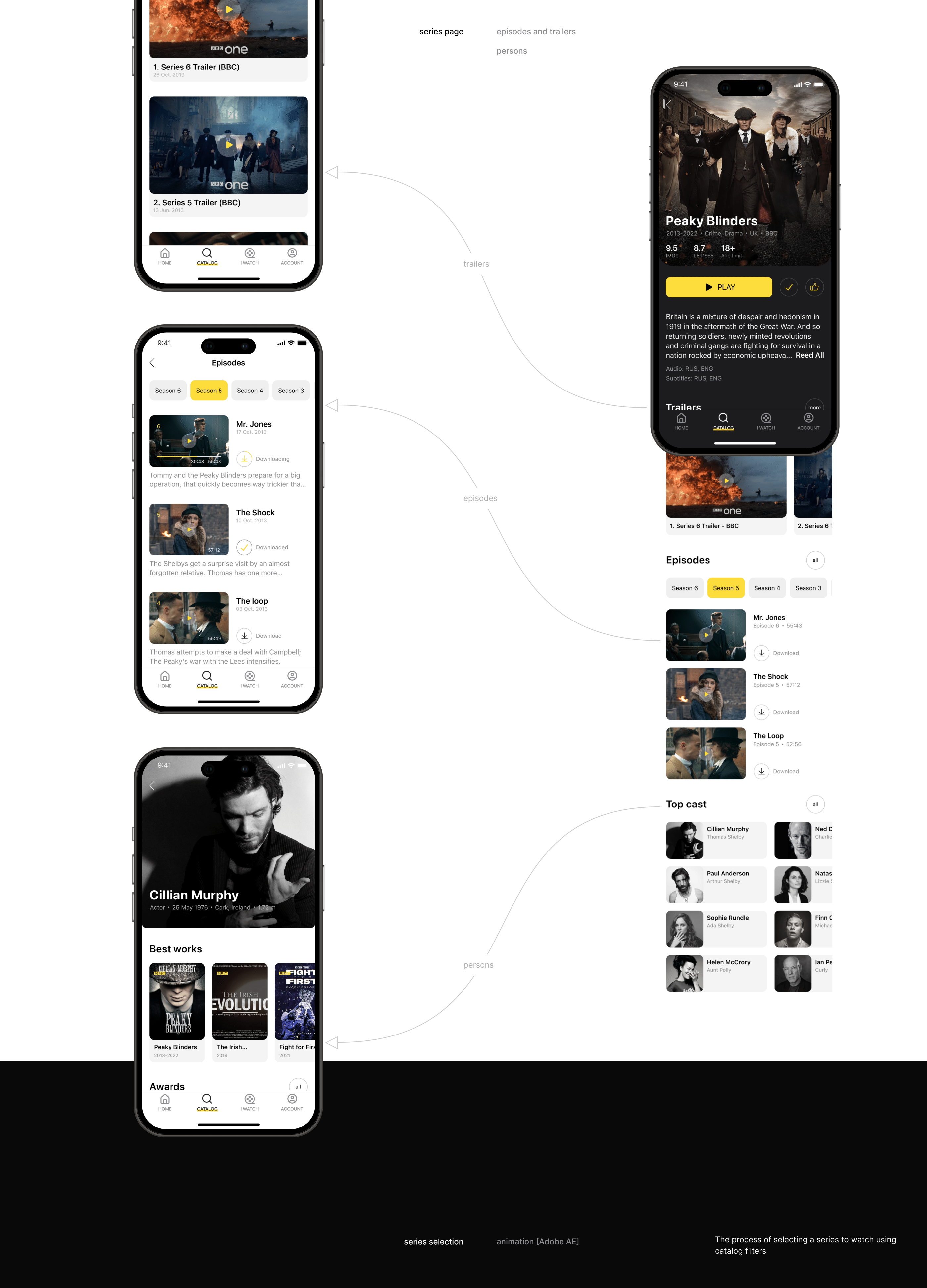 LET'SEE | Mobile App — Изображение №9 — Интерфейсы на Dprofile
