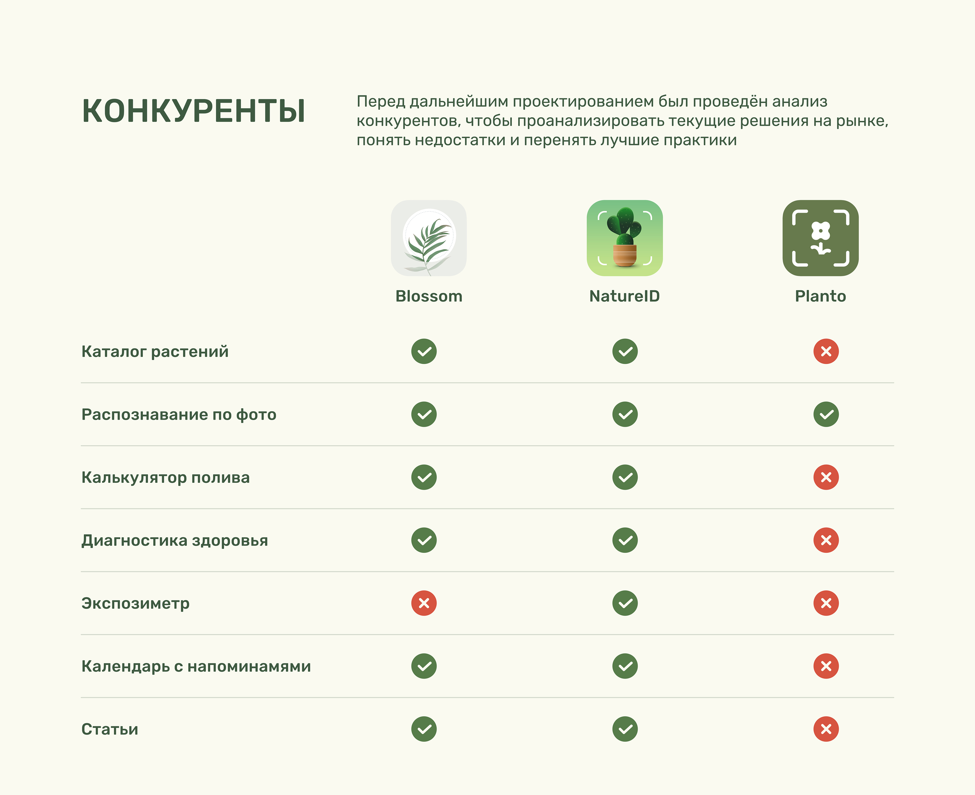 Plant Pal / Mobile app — Изображение №4 — Интерфейсы на Dprofile