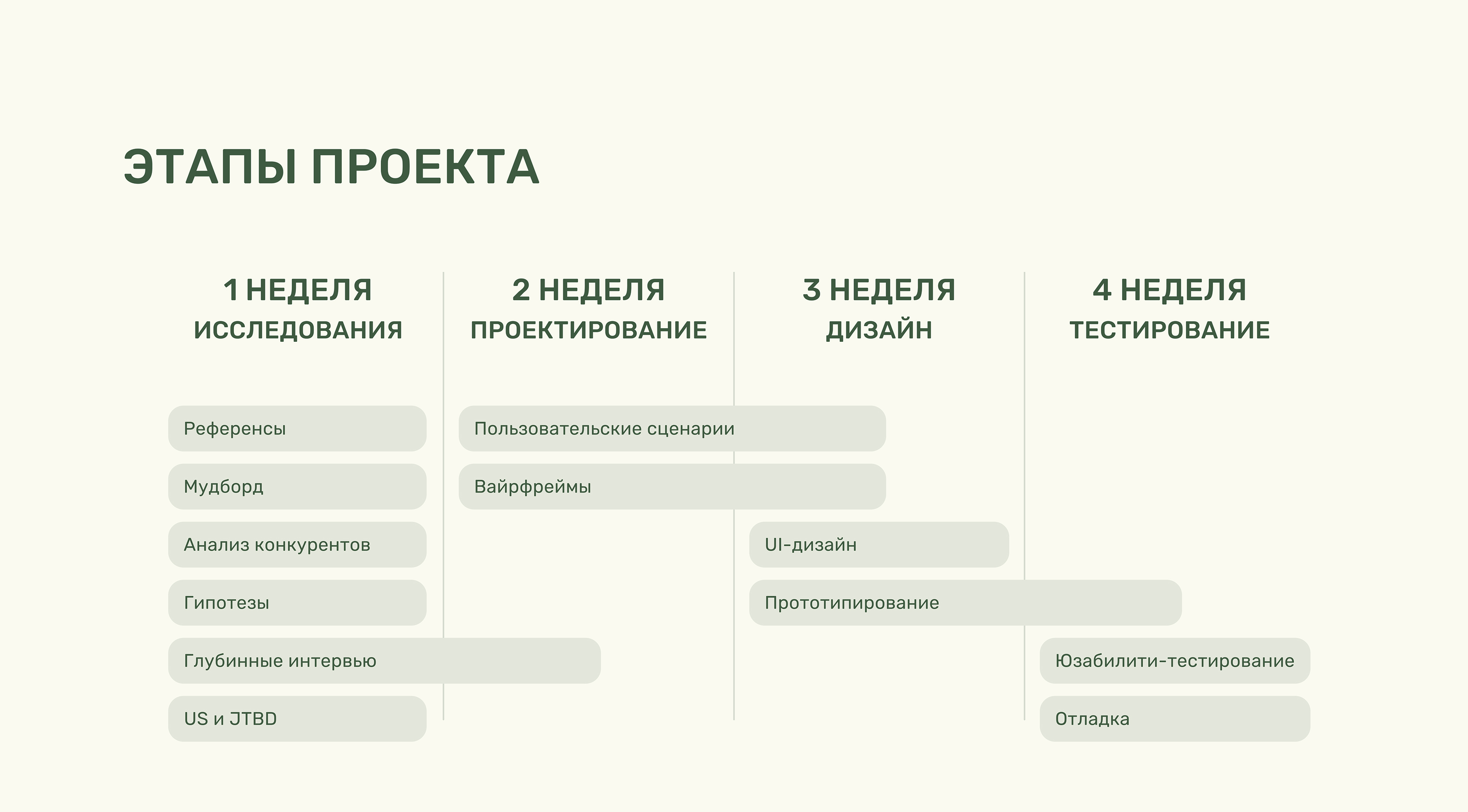 Plant Pal / Mobile app — Изображение №3 — Интерфейсы на Dprofile