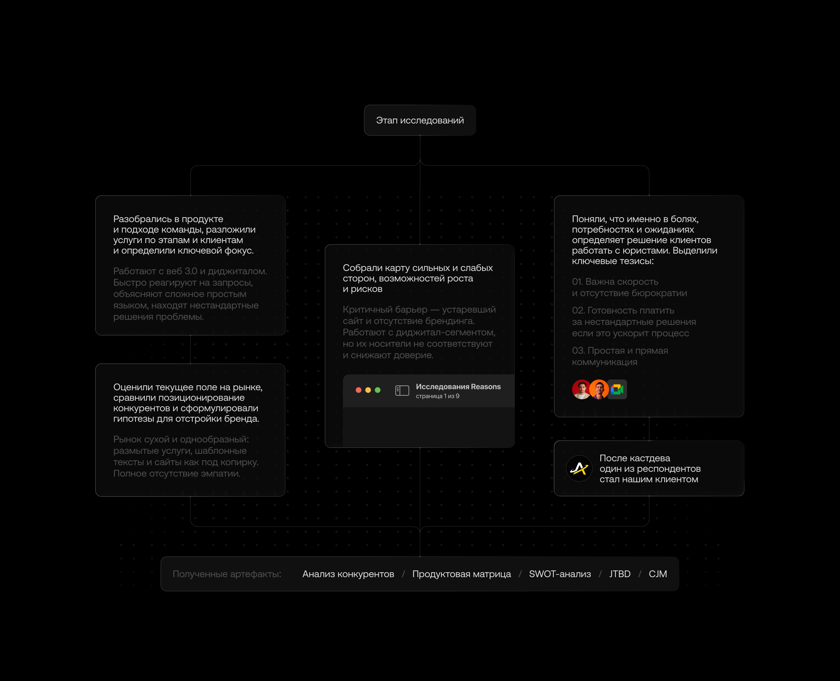 Reasons|Юридическая компания — Изображение №4 — Интерфейсы, Брендинг на Dprofile