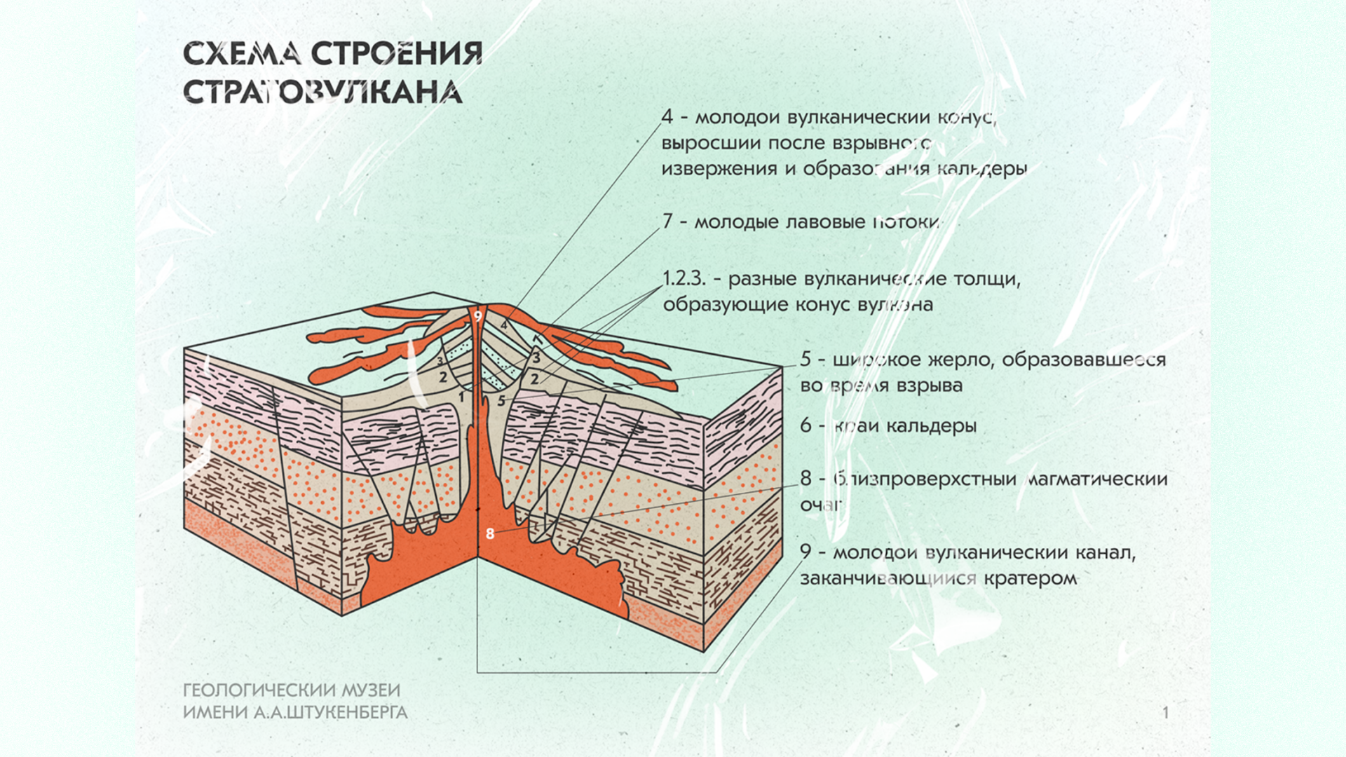 Геологический музей — Изображение №9 — Брендинг, Иллюстрация на Dprofile