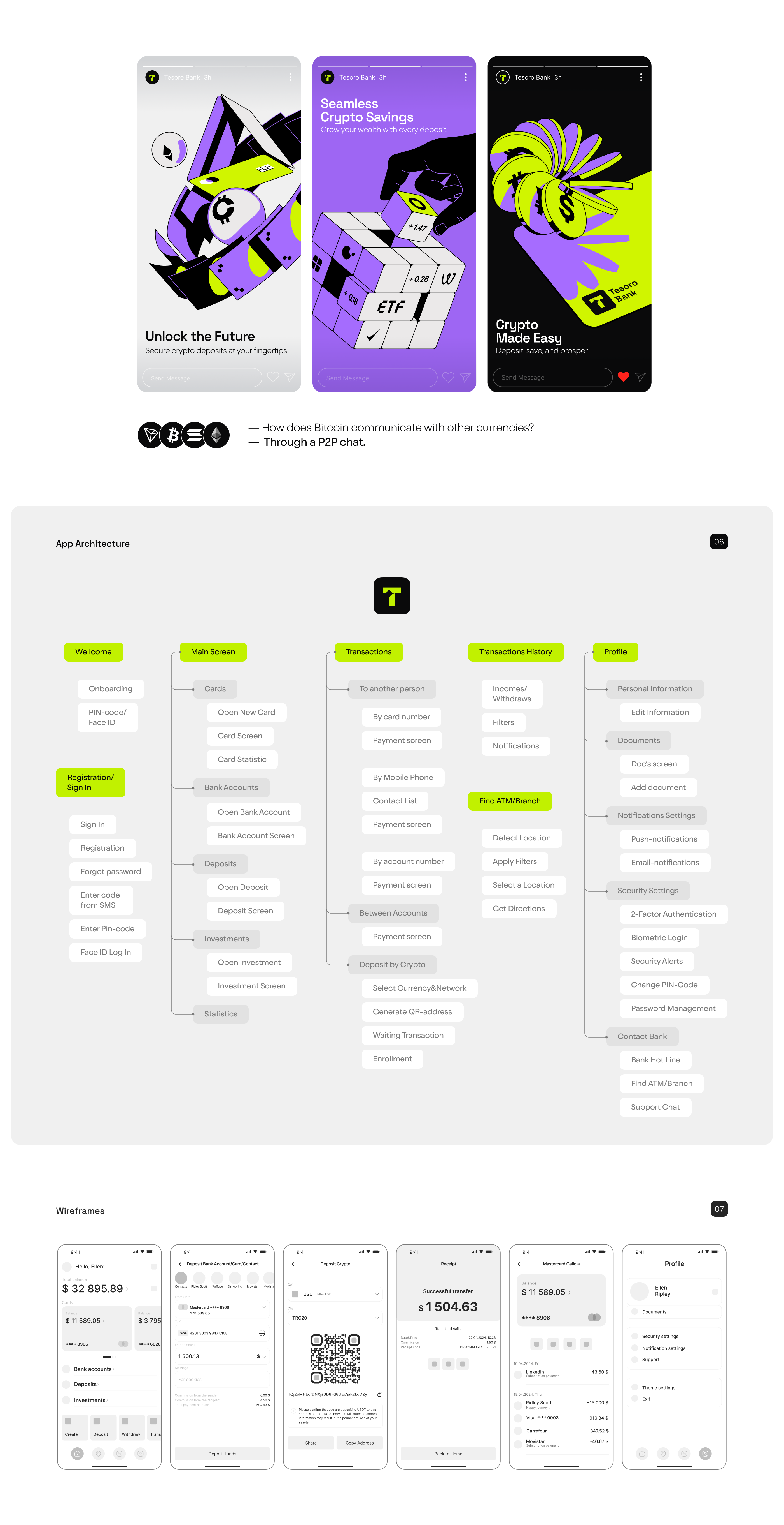 Tesoro | Crypto Bank App — Изображение №3 — Интерфейсы, Брендинг на Dprofile
