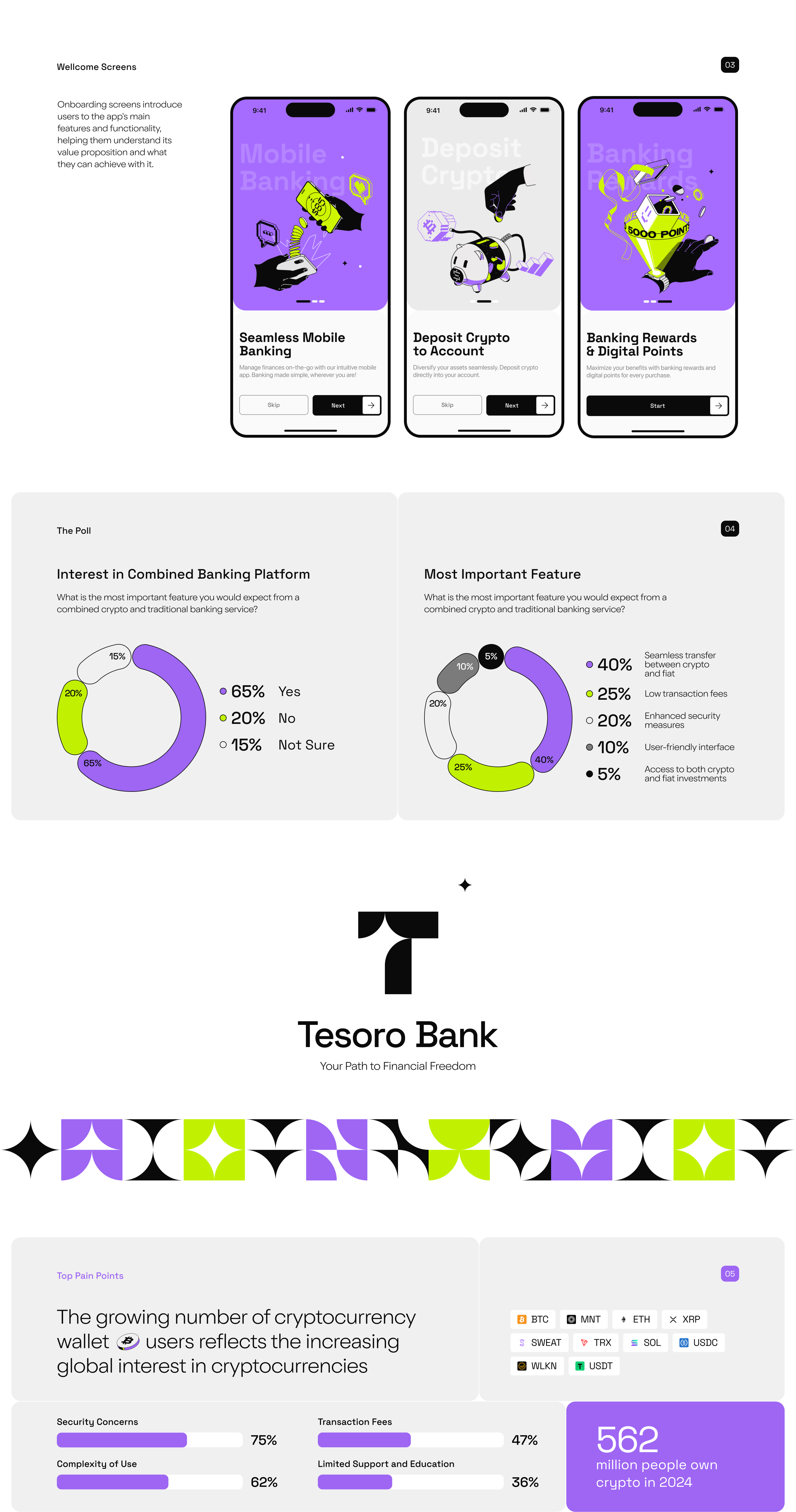 Tesoro | Crypto Bank App — Изображение №2 — Интерфейсы, Брендинг на Dprofile