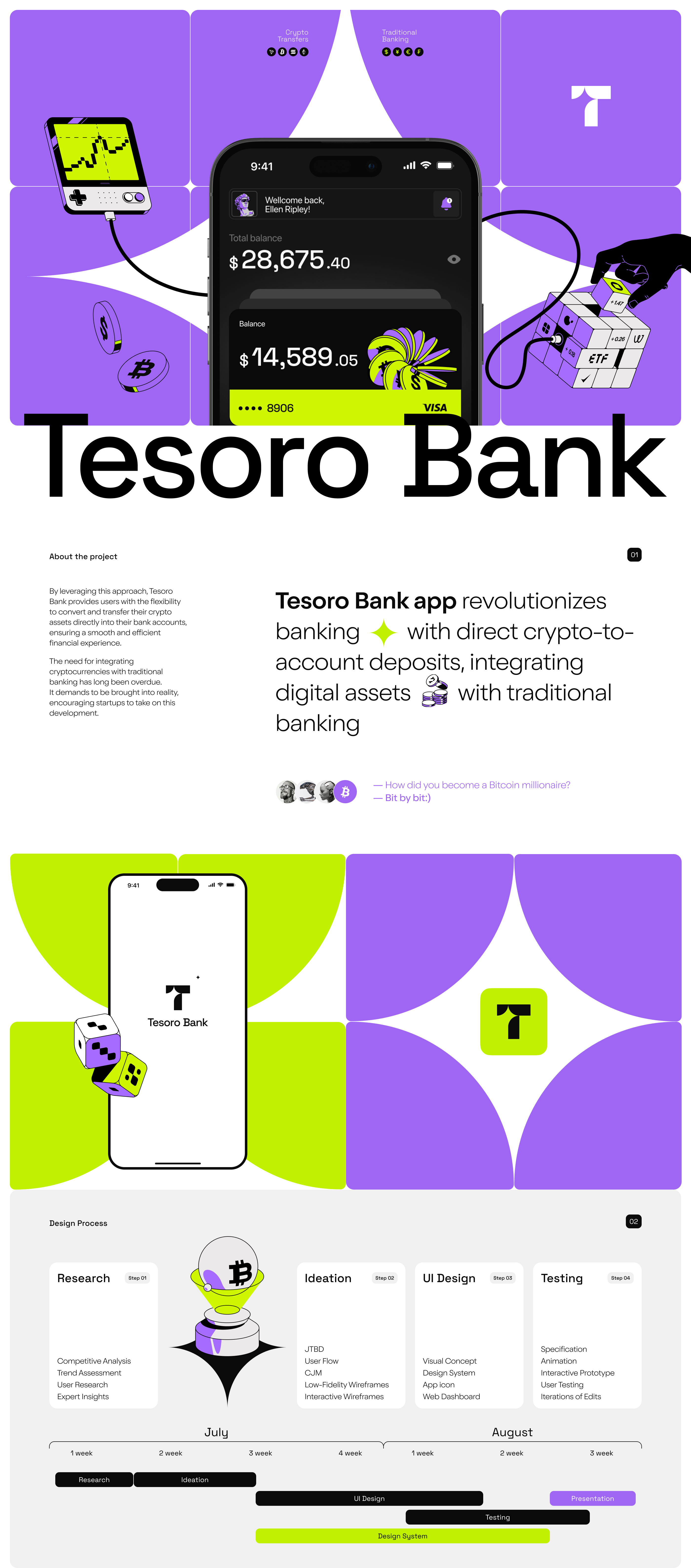 Tesoro | Crypto Bank App — Изображение №1 — Интерфейсы, Брендинг на Dprofile