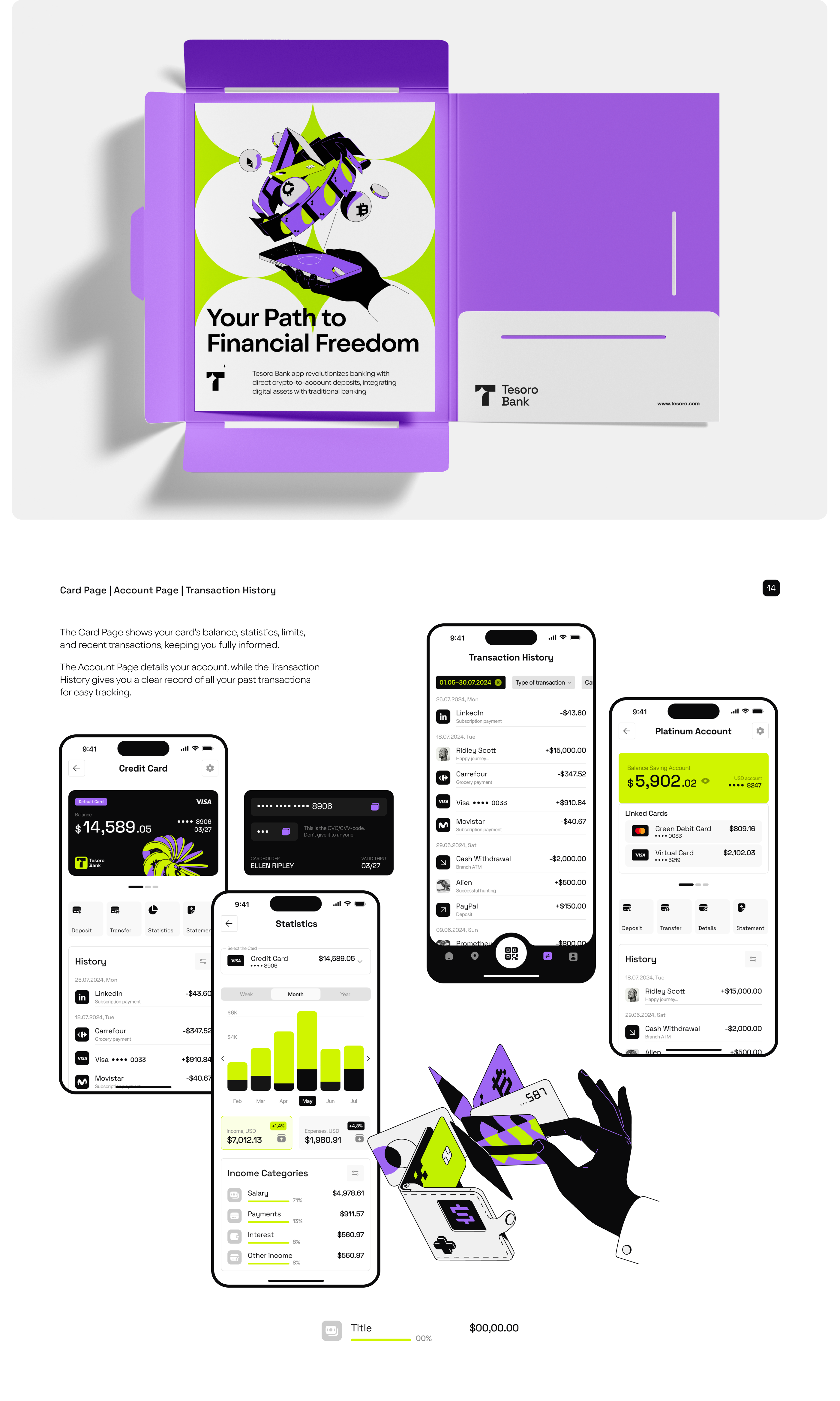 Tesoro | Crypto Bank App — Изображение №8 — Интерфейсы, Брендинг на Dprofile