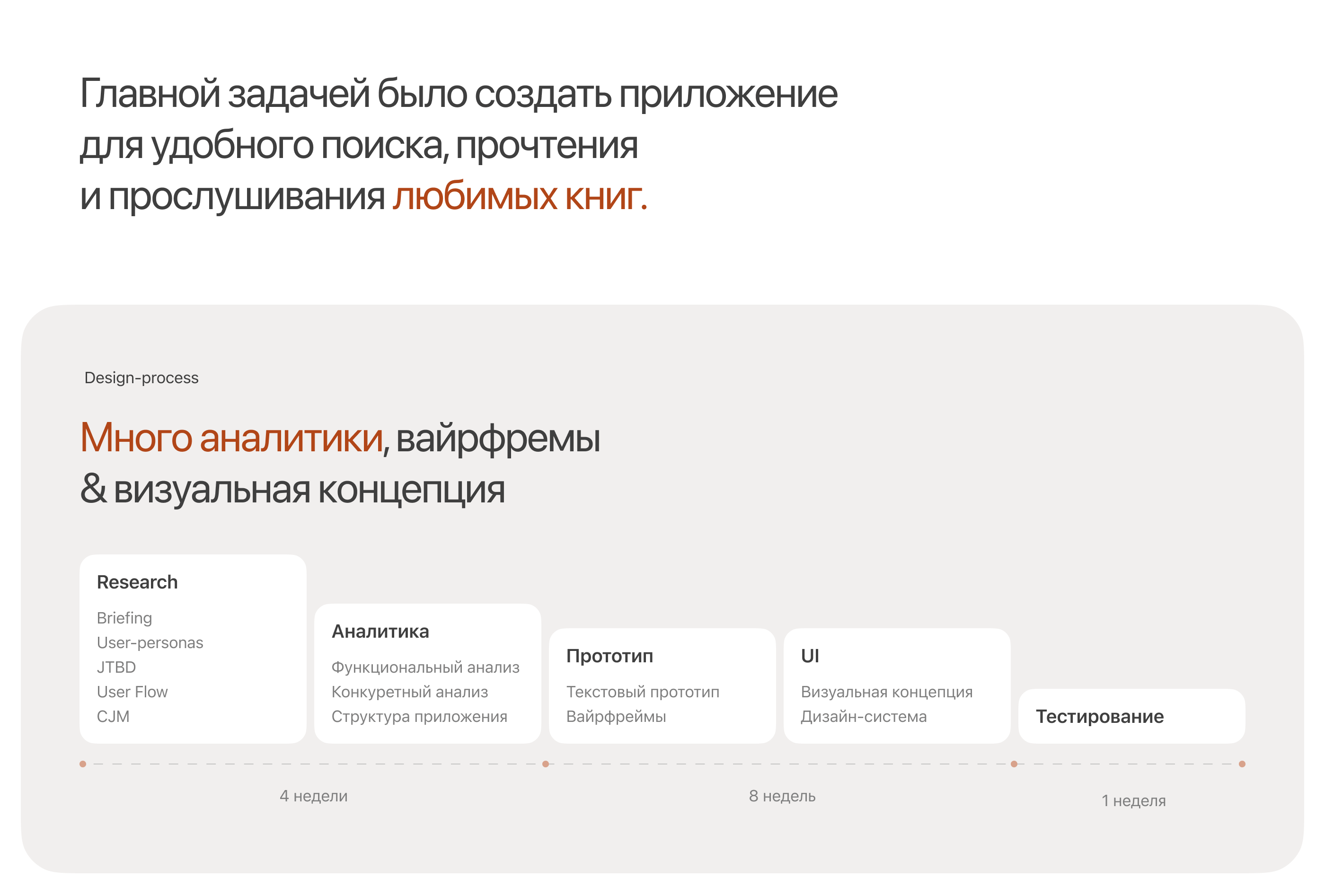Reedbook - Mobile App — Изображение №2 — Интерфейсы на Dprofile