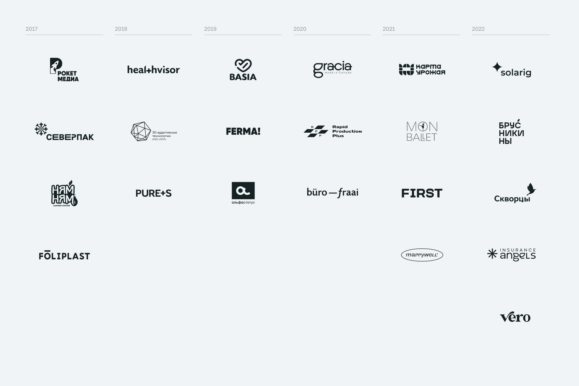 Logofolio. 2017–2022 — Изображение №23 — Брендинг, Графика на Dprofile