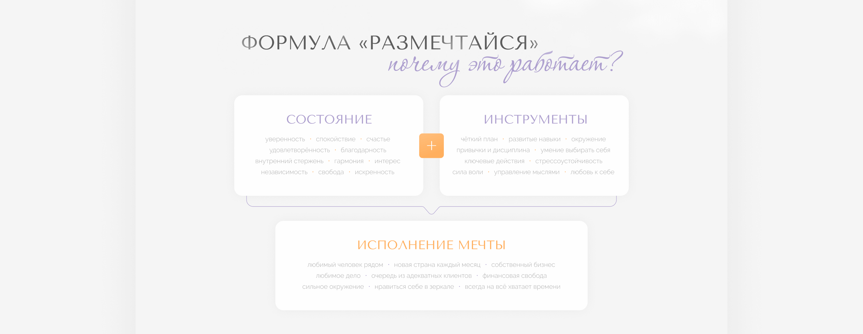 Комплексная упаковка курса | Дизайн запуска — Изображение №7 — Интерфейсы на Dprofile