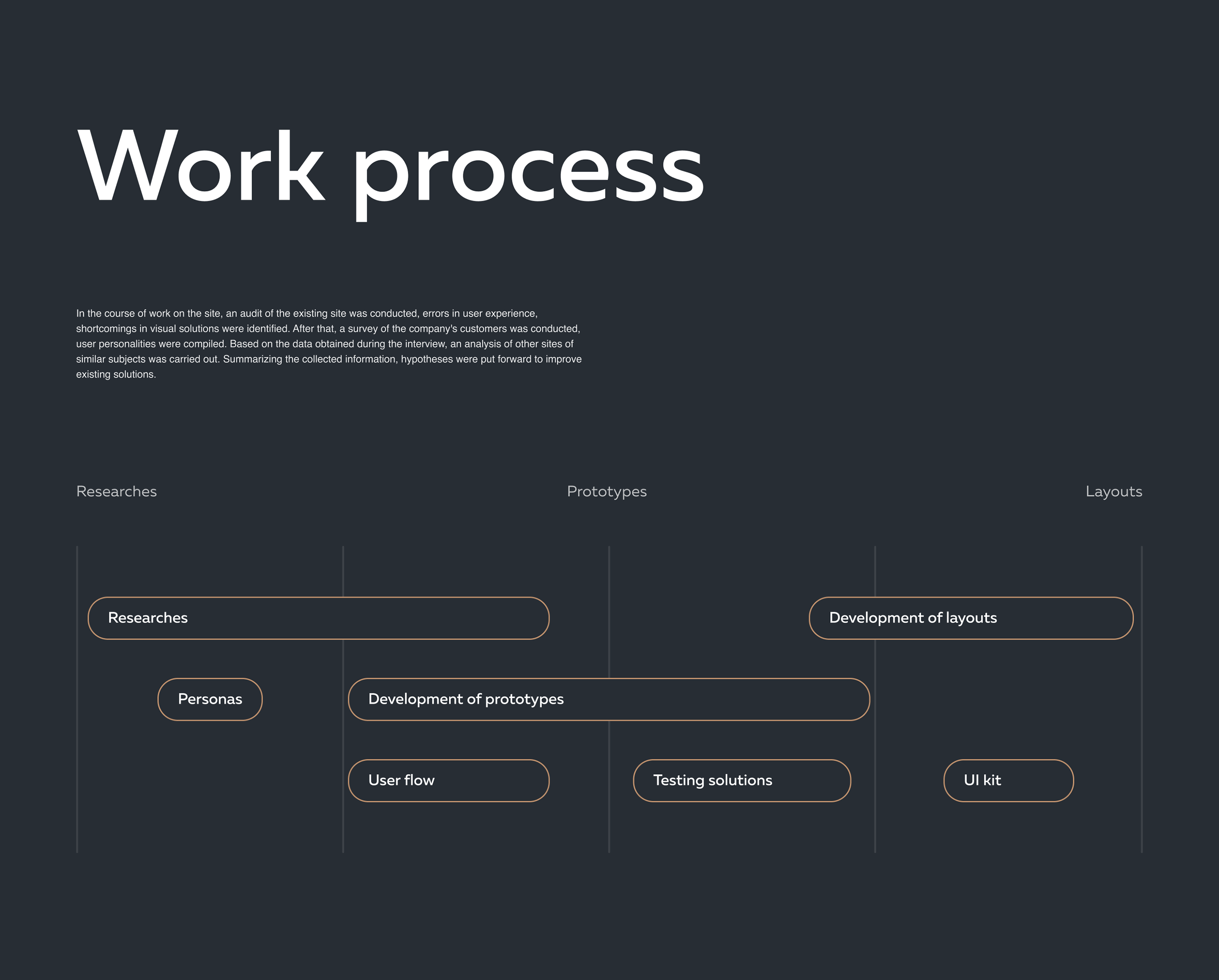 In & More – website of the design bureau — Изображение №3 — Интерфейсы на Dprofile