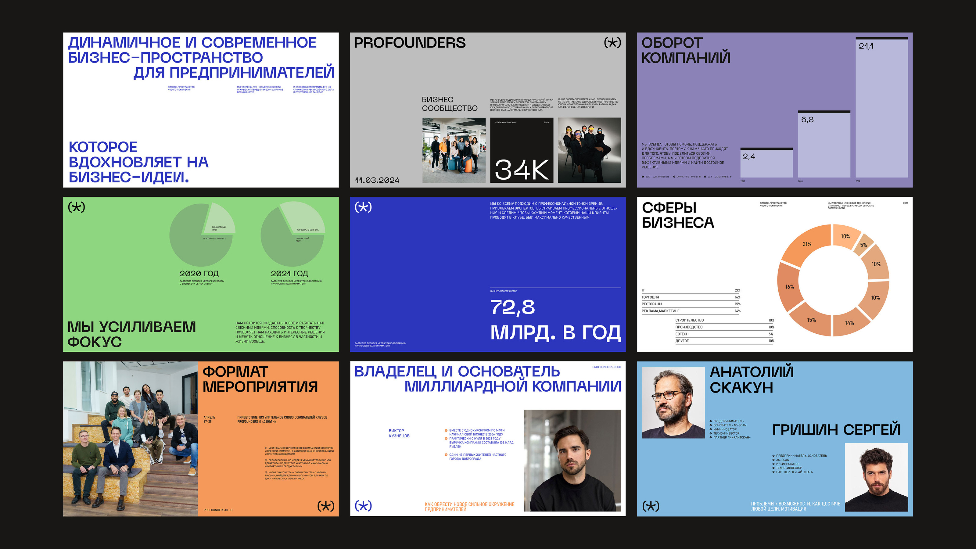 PROFOUNDERS / Brand identity — Изображение №26 — Брендинг на Dprofile