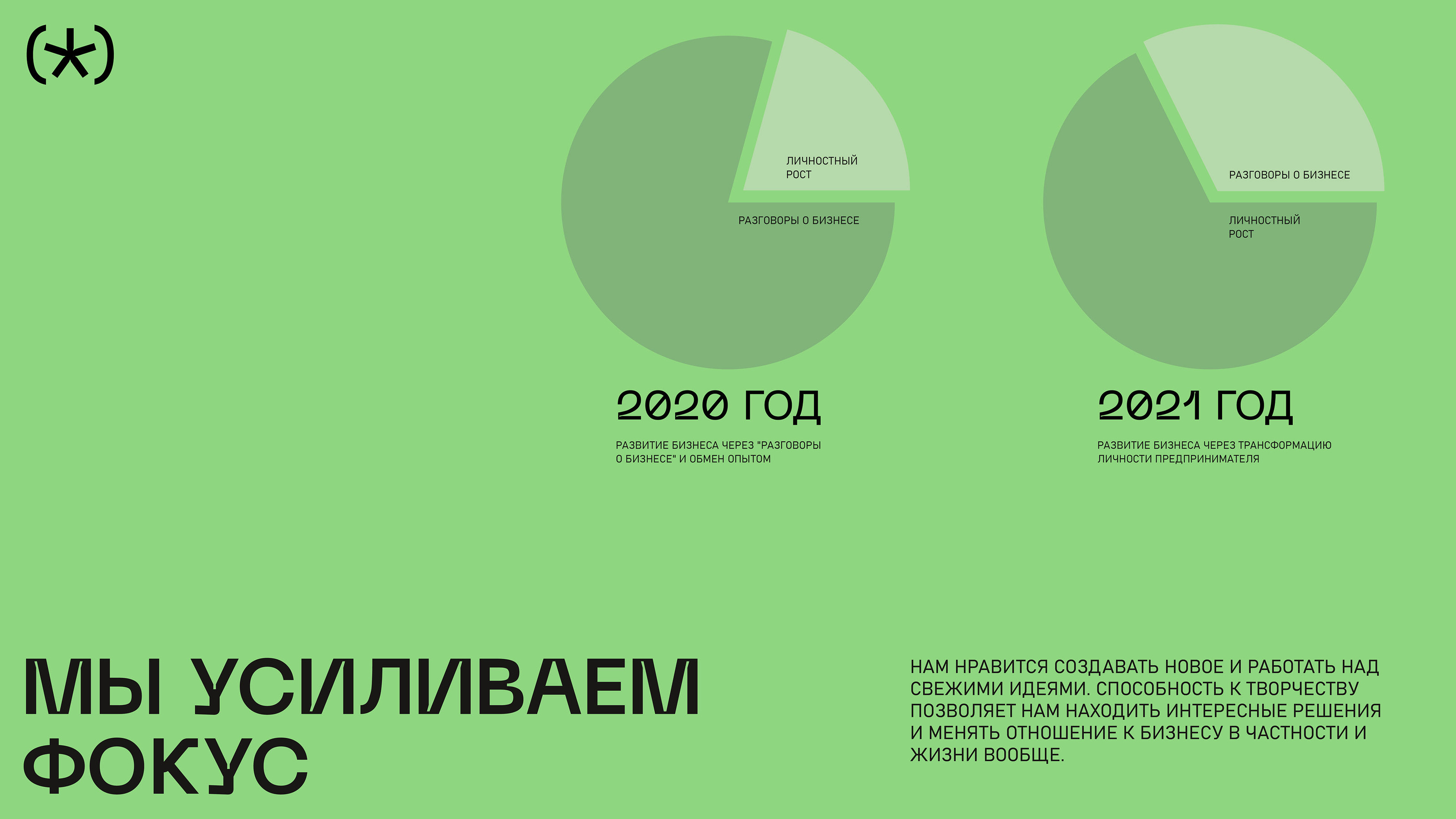 PROFOUNDERS / Brand identity — Изображение №28 — Брендинг на Dprofile