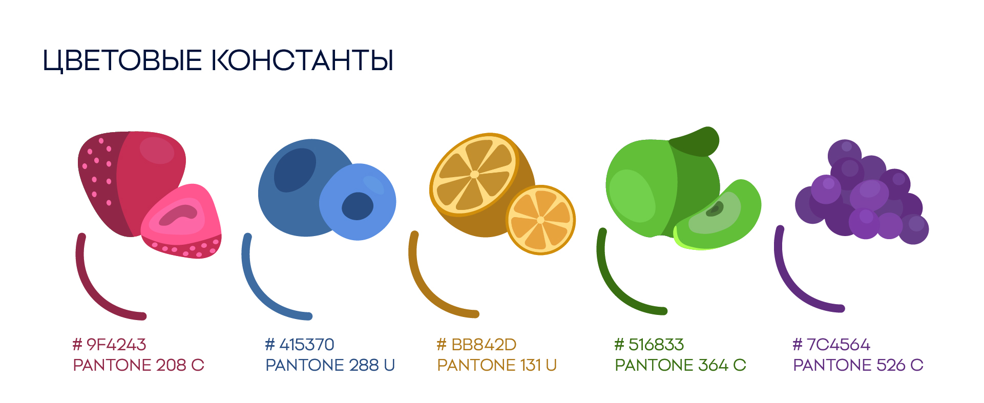 Этикетка для йогурта — Изображение №5 — Брендинг, Маркетинг на Dprofile