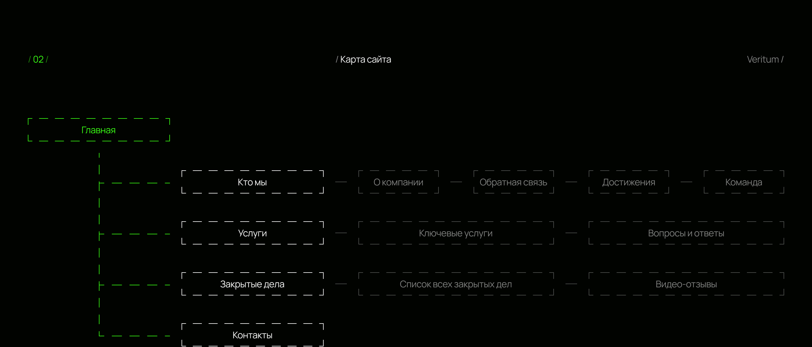 Юридическая компания | Корпоративный сайт — Изображение №3 — Интерфейсы, Брендинг на Dprofile