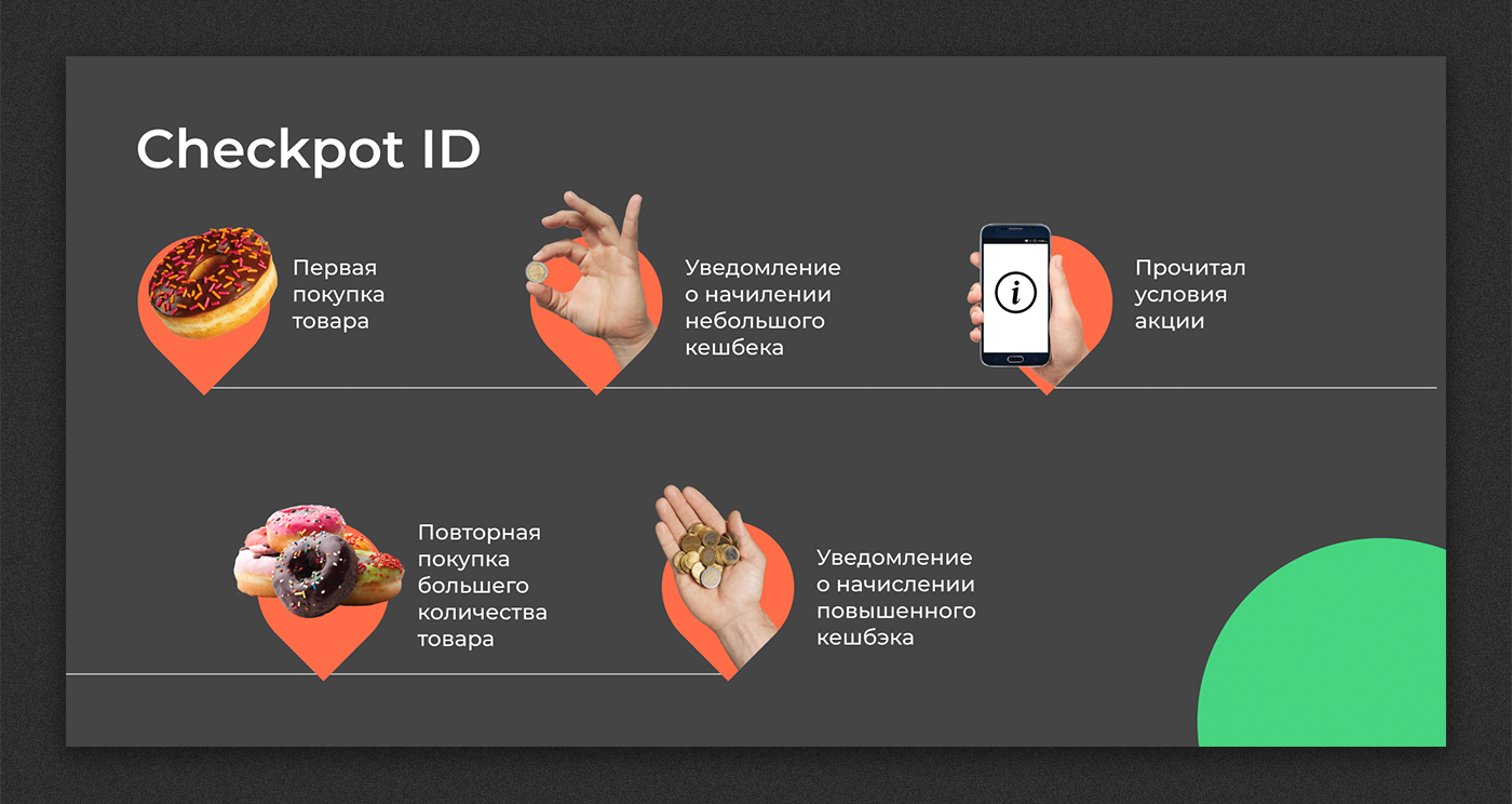 Checkpot ID / Презентация — Изображение №15 — Графика, Маркетинг на Dprofile