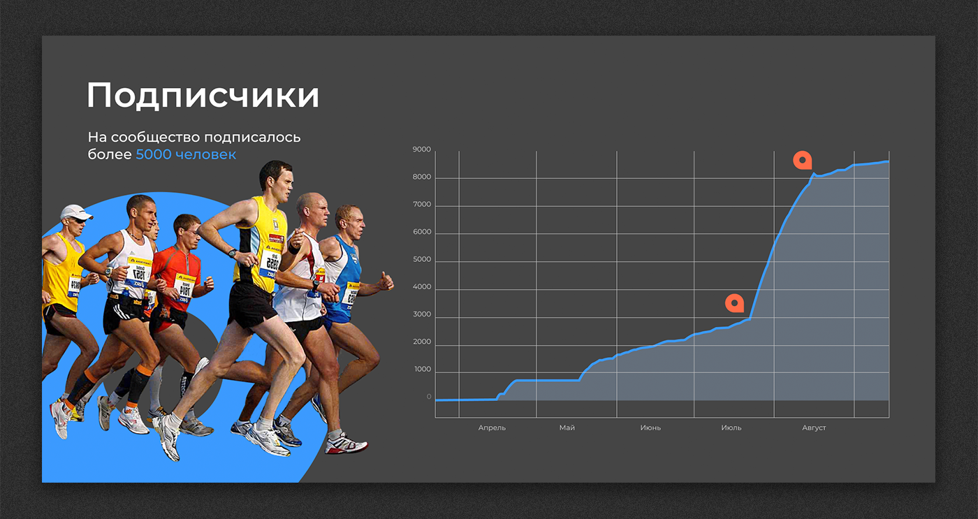 Checkpot ID / Презентация — Изображение №7 — Графика, Маркетинг на Dprofile