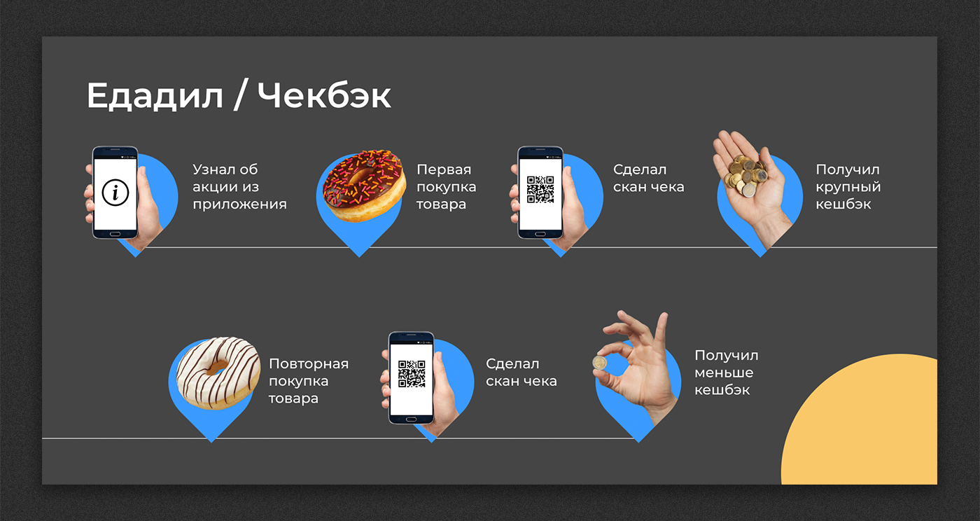 Checkpot ID / Презентация — Изображение №14 — Графика, Маркетинг на Dprofile